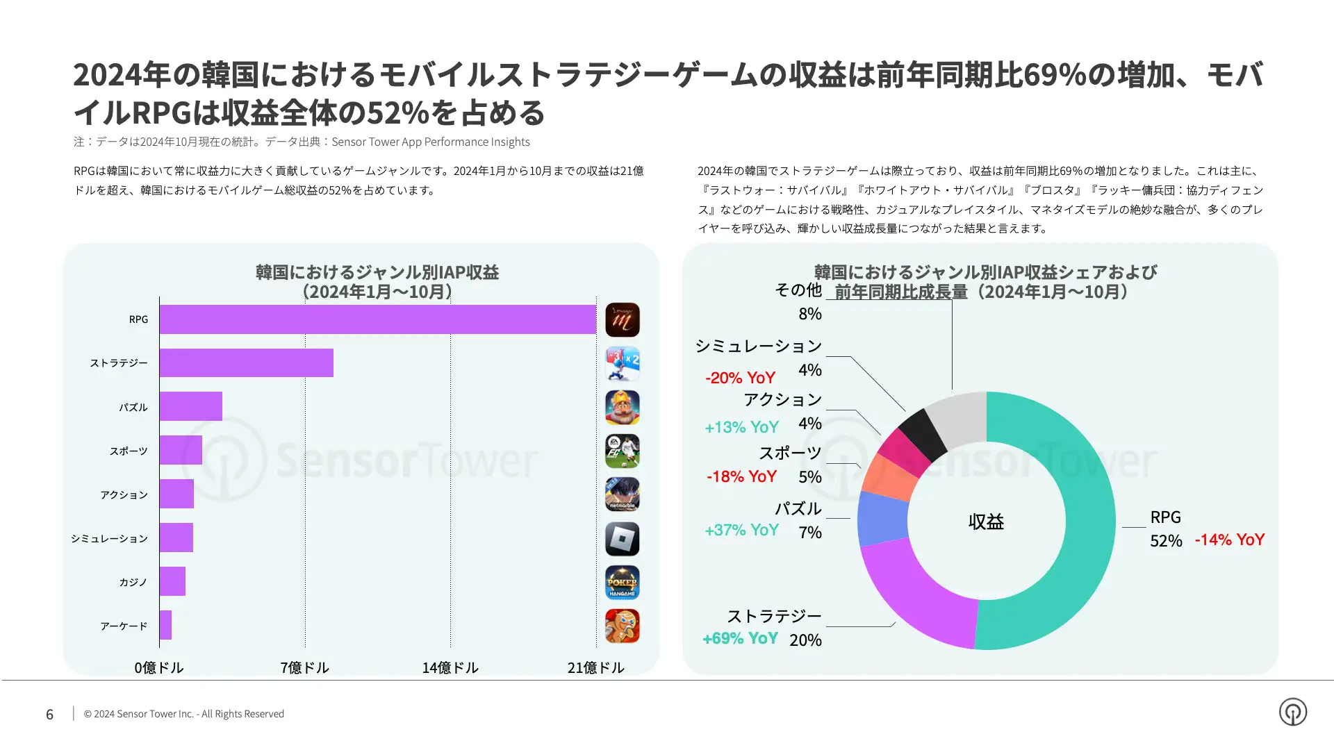 -JP- State of Mobile Games in Korea 2024 Report(pg6)