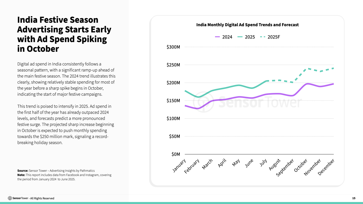 state-of-advertising-india-2025-chart06