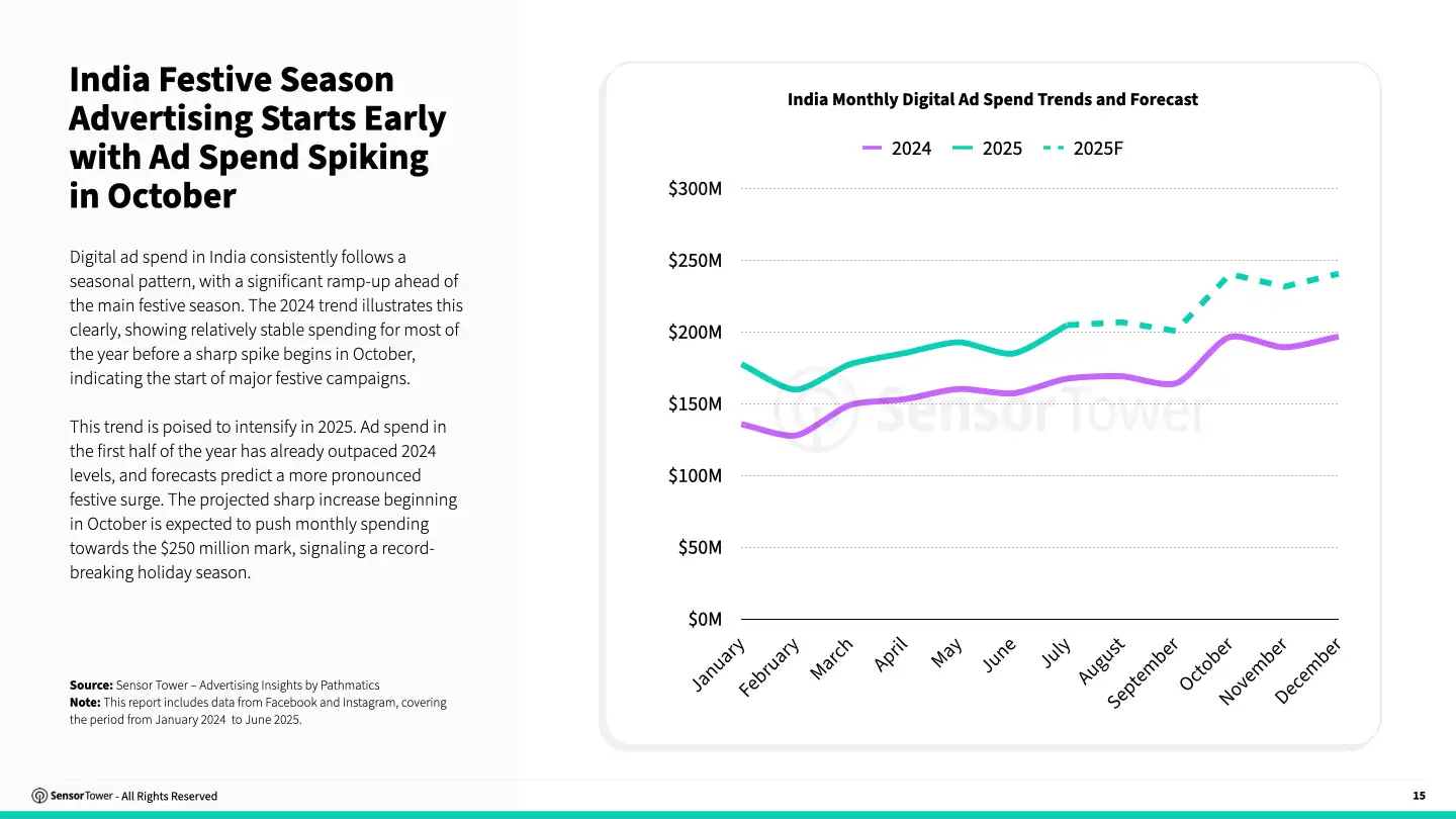 state-of-advertising-india-2025-chart06