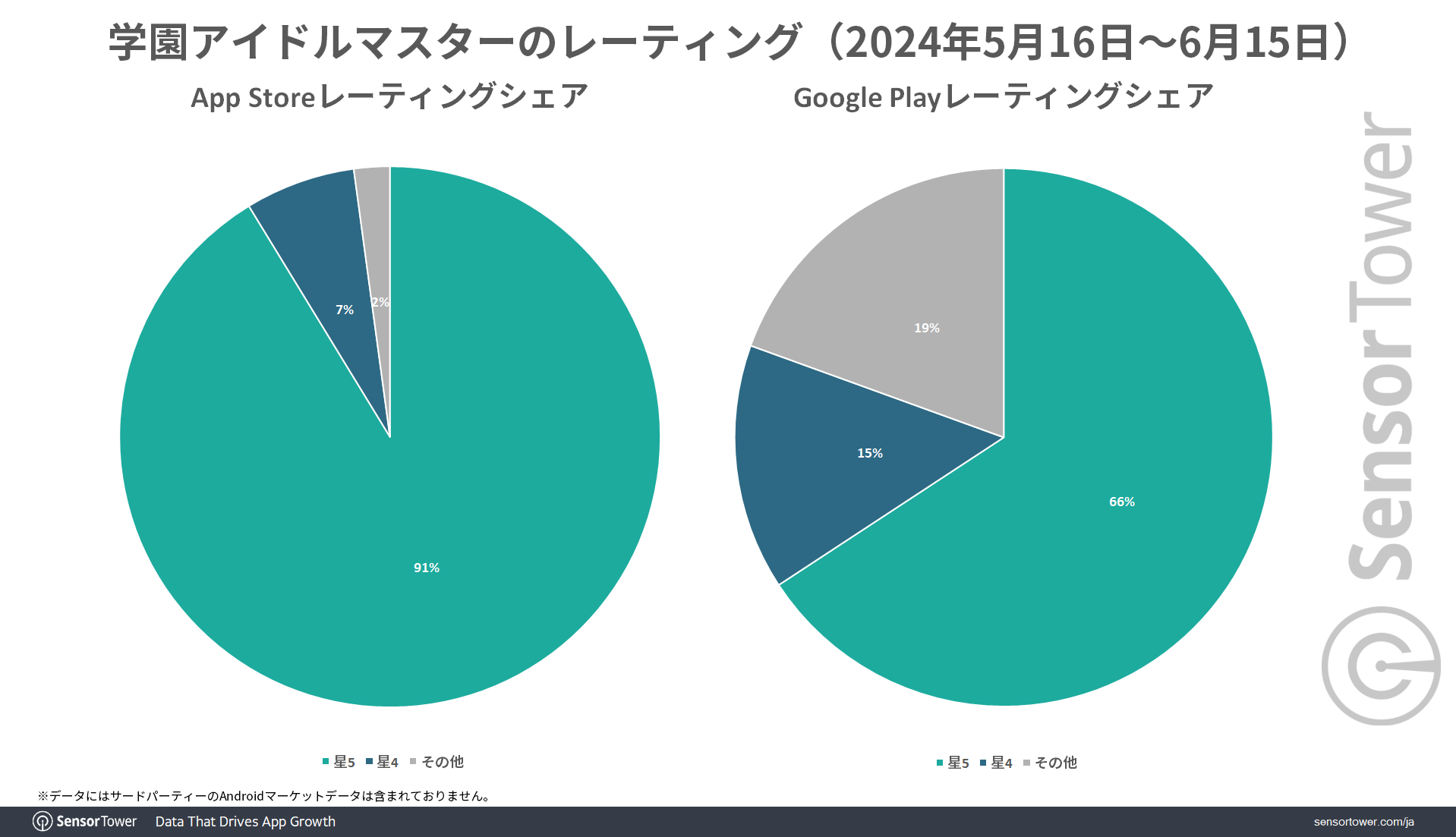 Gakuen-Idol-Master-Rating-share-JP