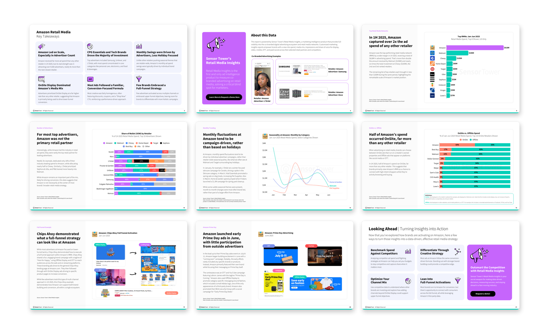 1H 2025 Amazon Retail Media Interior Pages