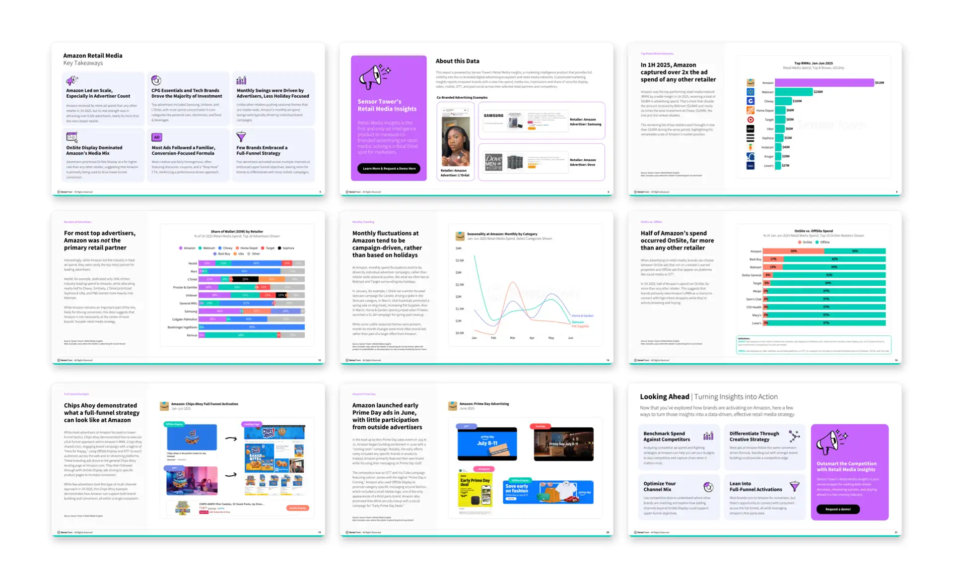 1H 2025 Amazon Retail Media Interior Pages