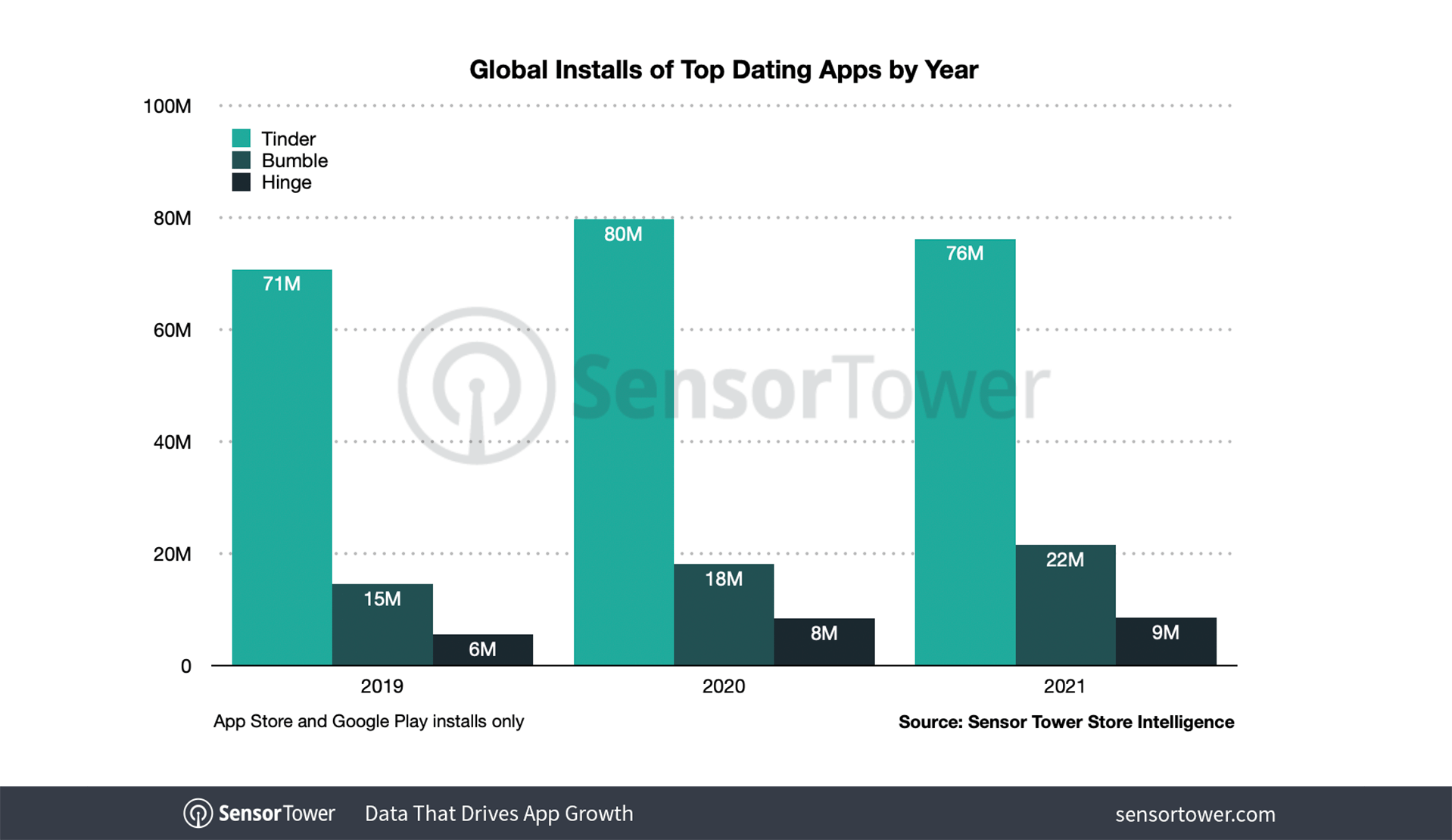 annual-installs-top-dating-apps