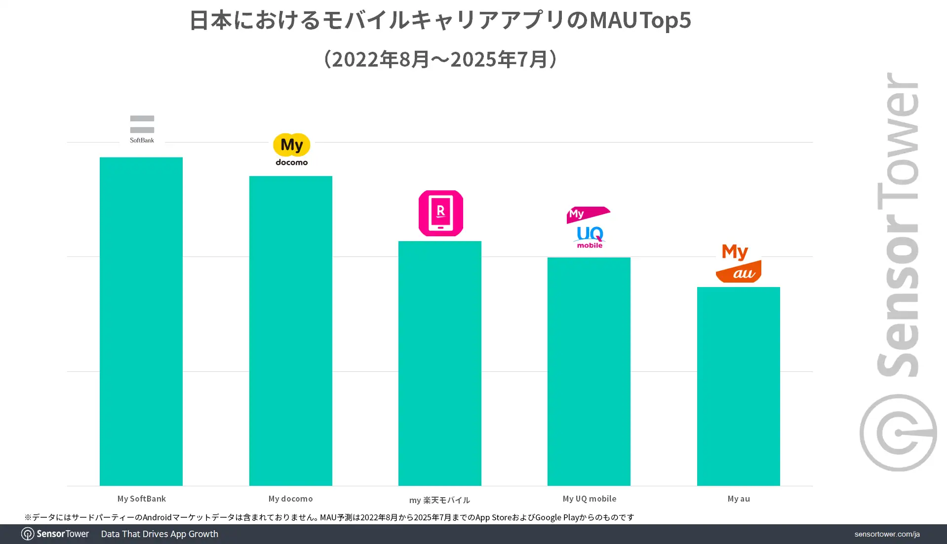 MAU-ranking-Mobile-carrier-apps-JP