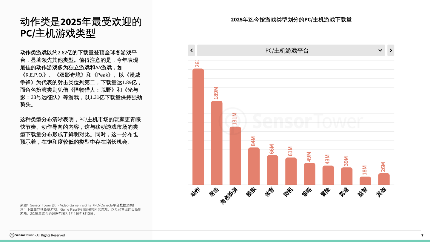 cn-pcconsole-report(pg7)