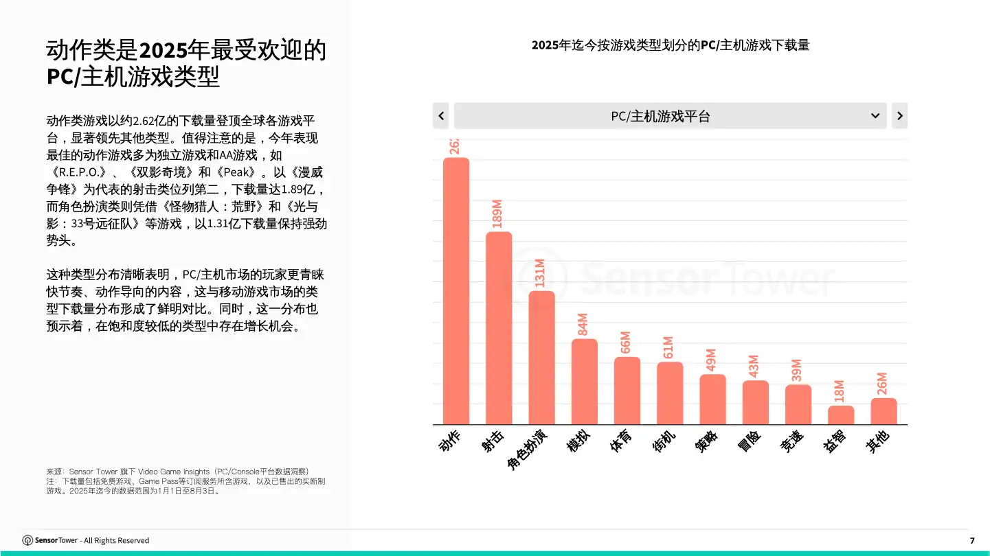 cn-pcconsole-report(pg7)