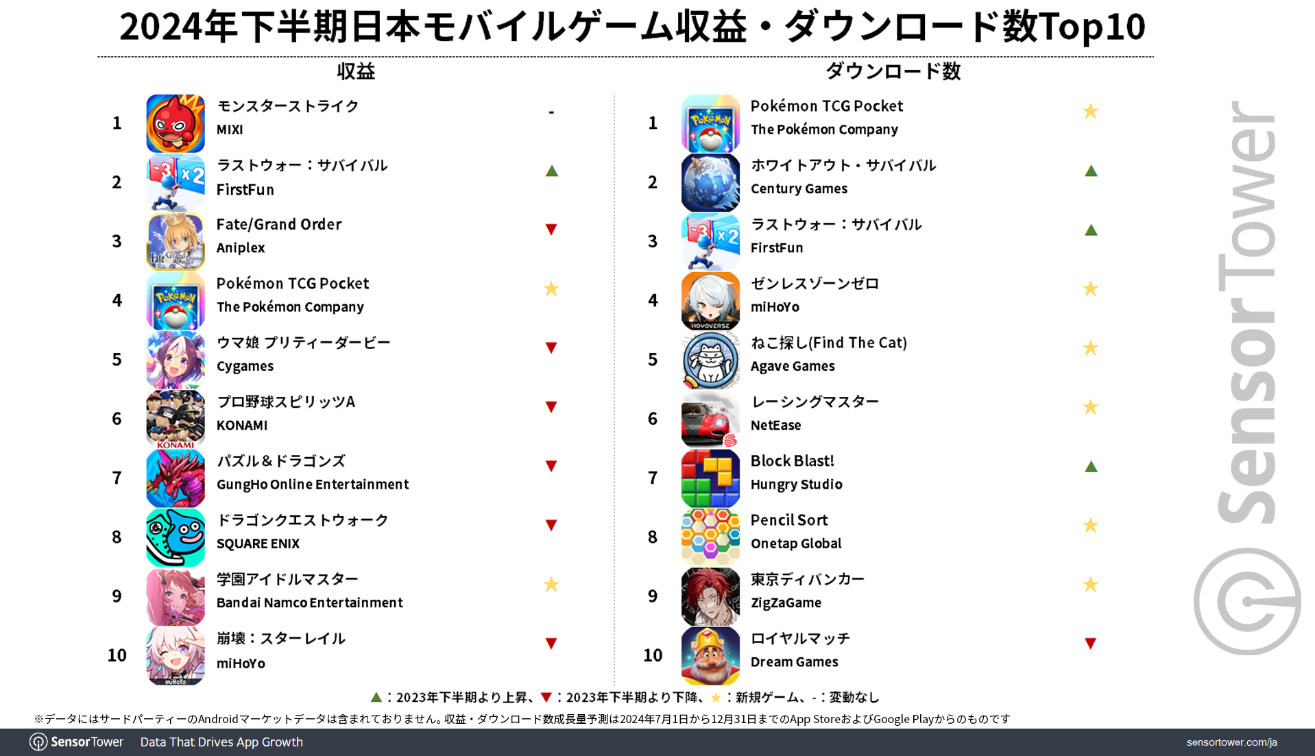 Mobile-Games-Revenue-DL-Top10-JP-2024H2