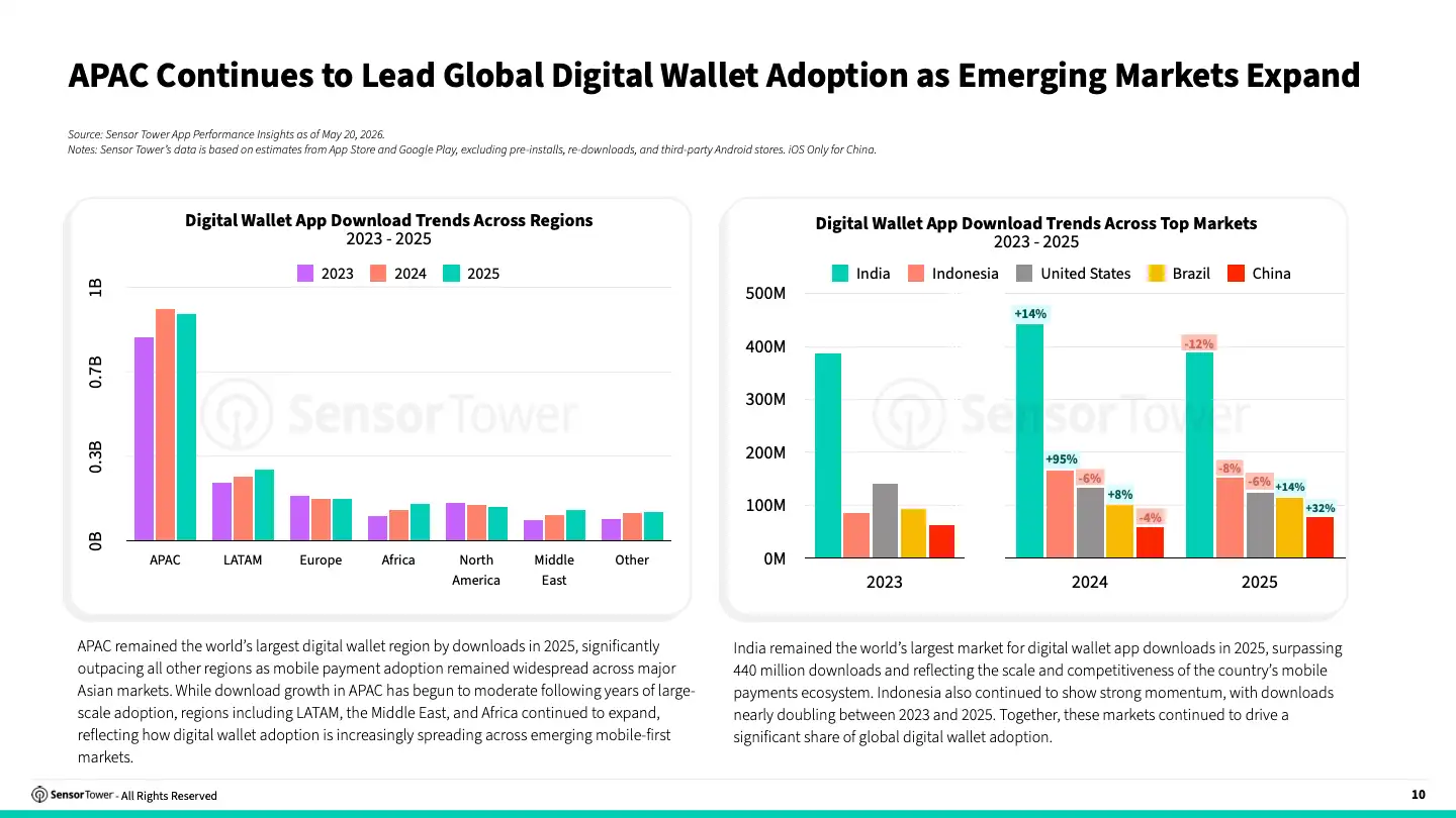 2026 Digital Wallet Payments Report(pg10)