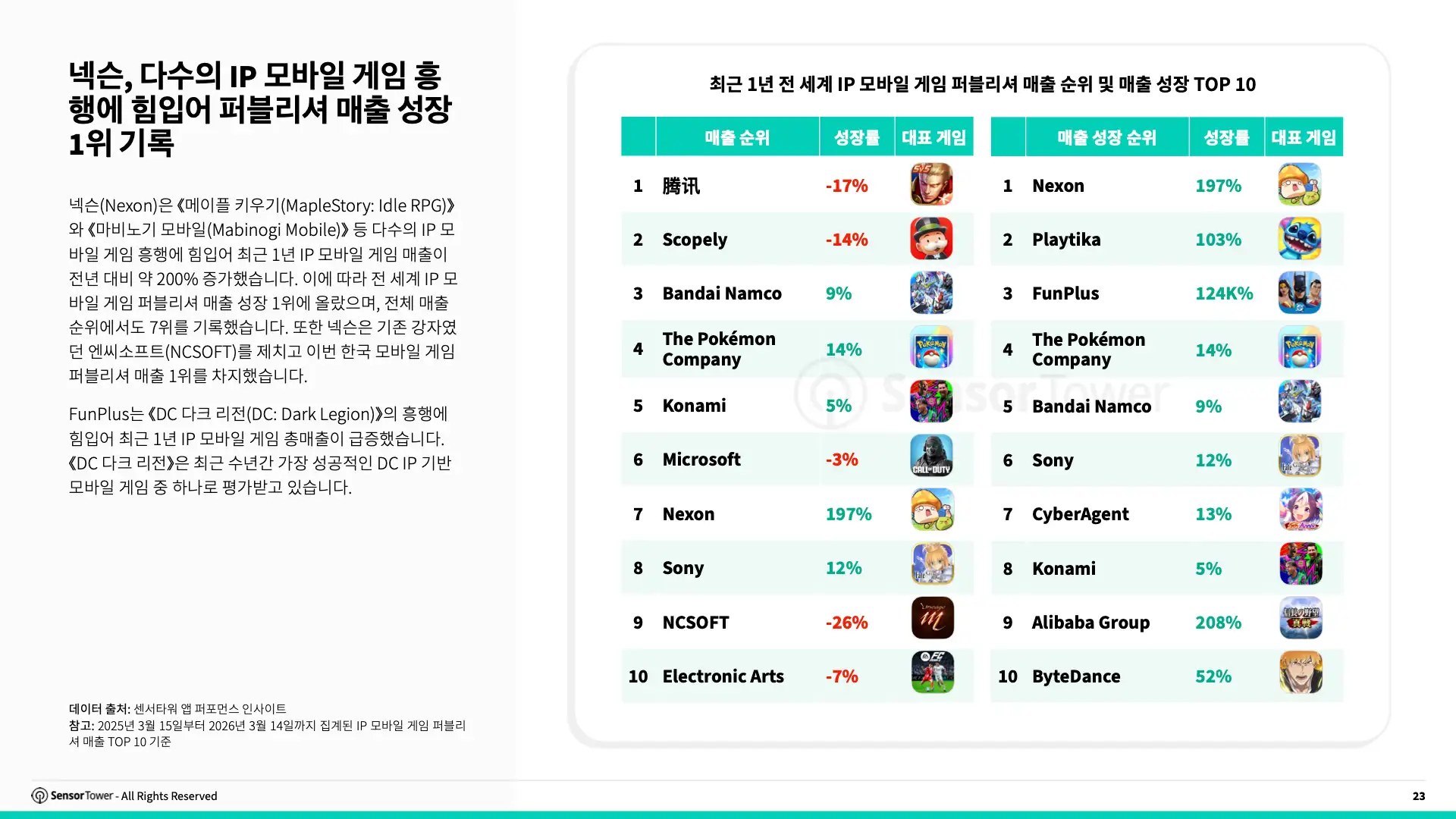 -KR- State of IP Games 2026 Report(pg23)