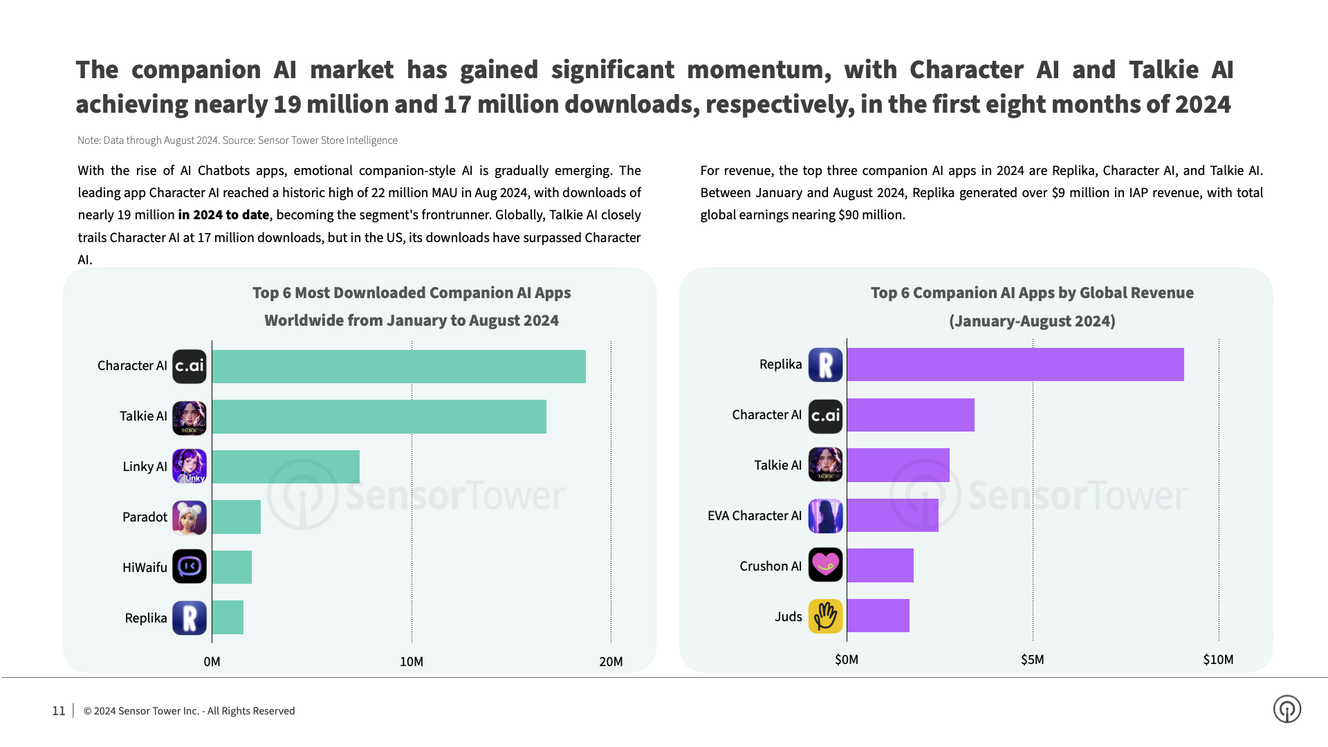 -EN- State of AI Apps 2024 Report(pg11)