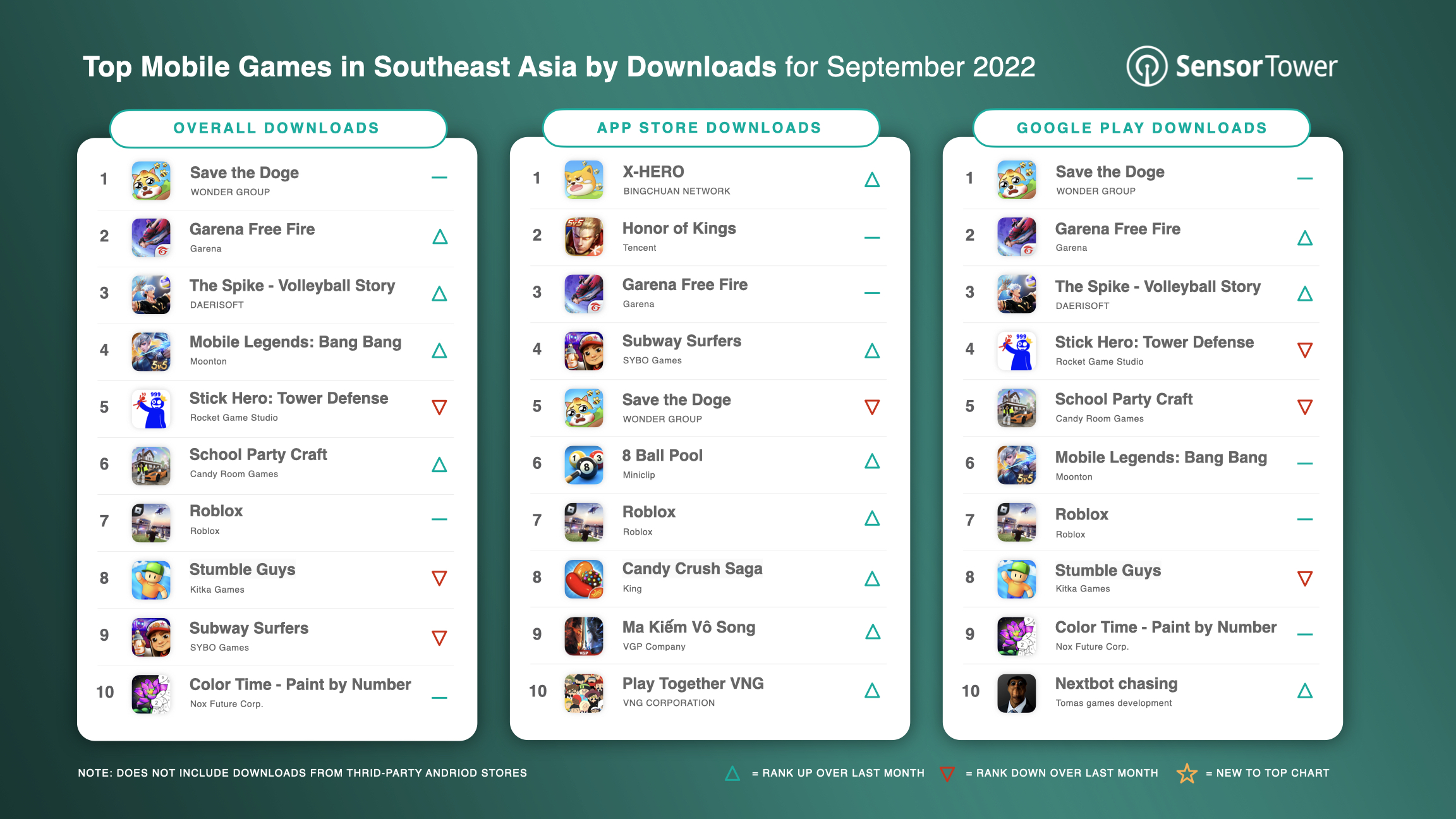 September's top mobile game downloads worldwide 