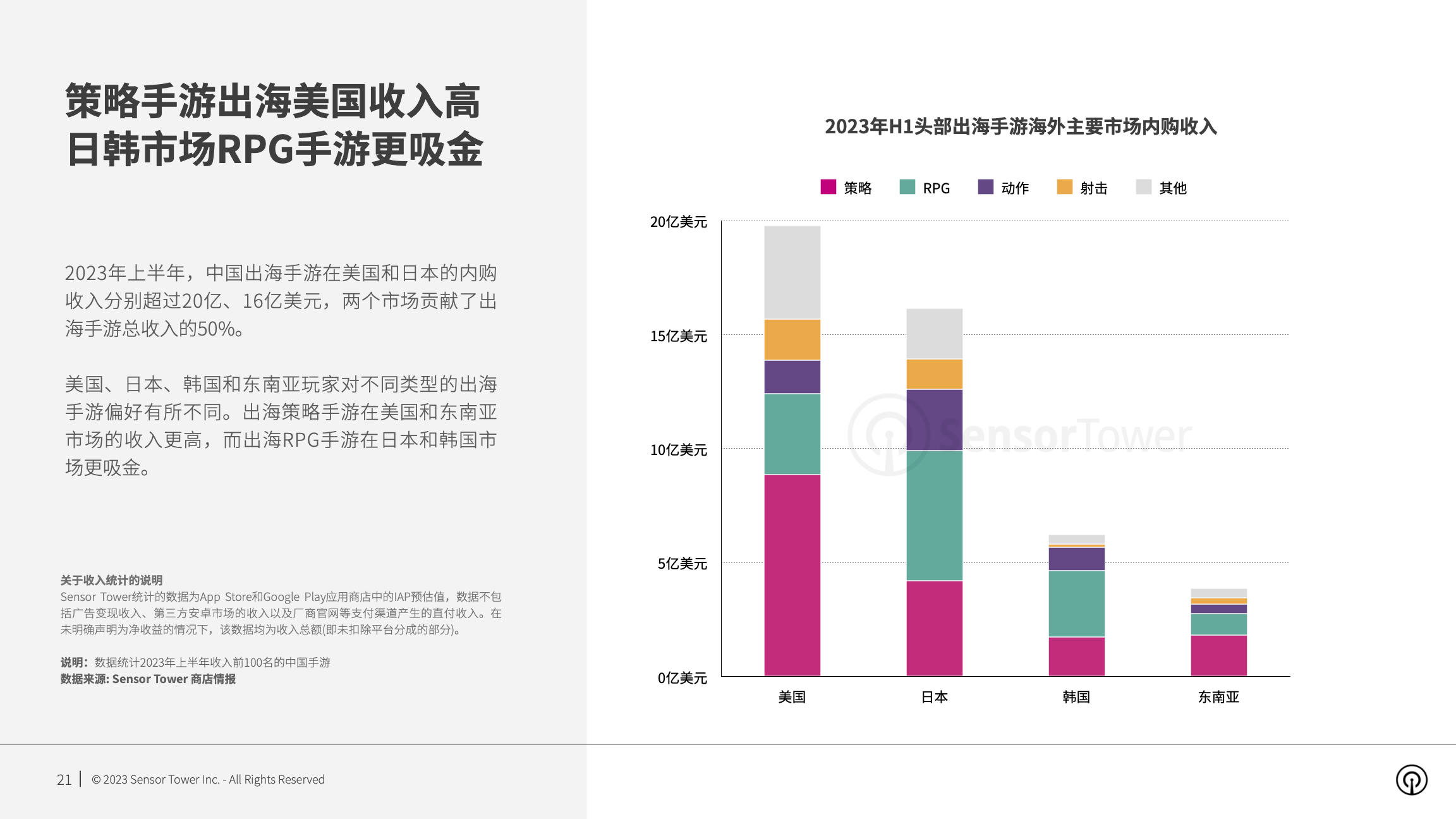 2023年海外手游市场洞察(pg21)