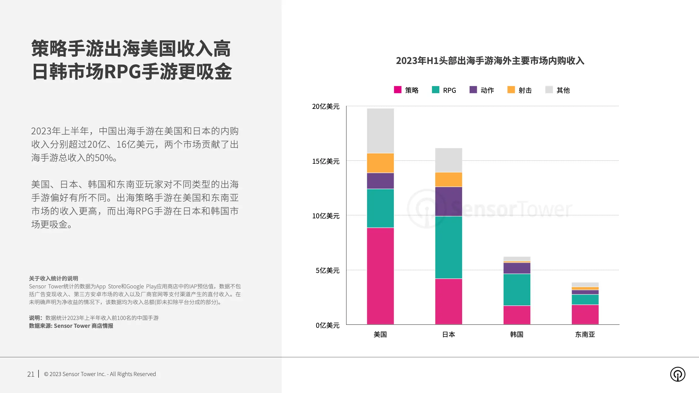 2023年海外手游市场洞察(pg21)