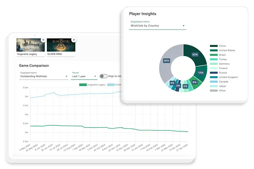 PC and Console data from Video Game Insights | Sensor Tower
