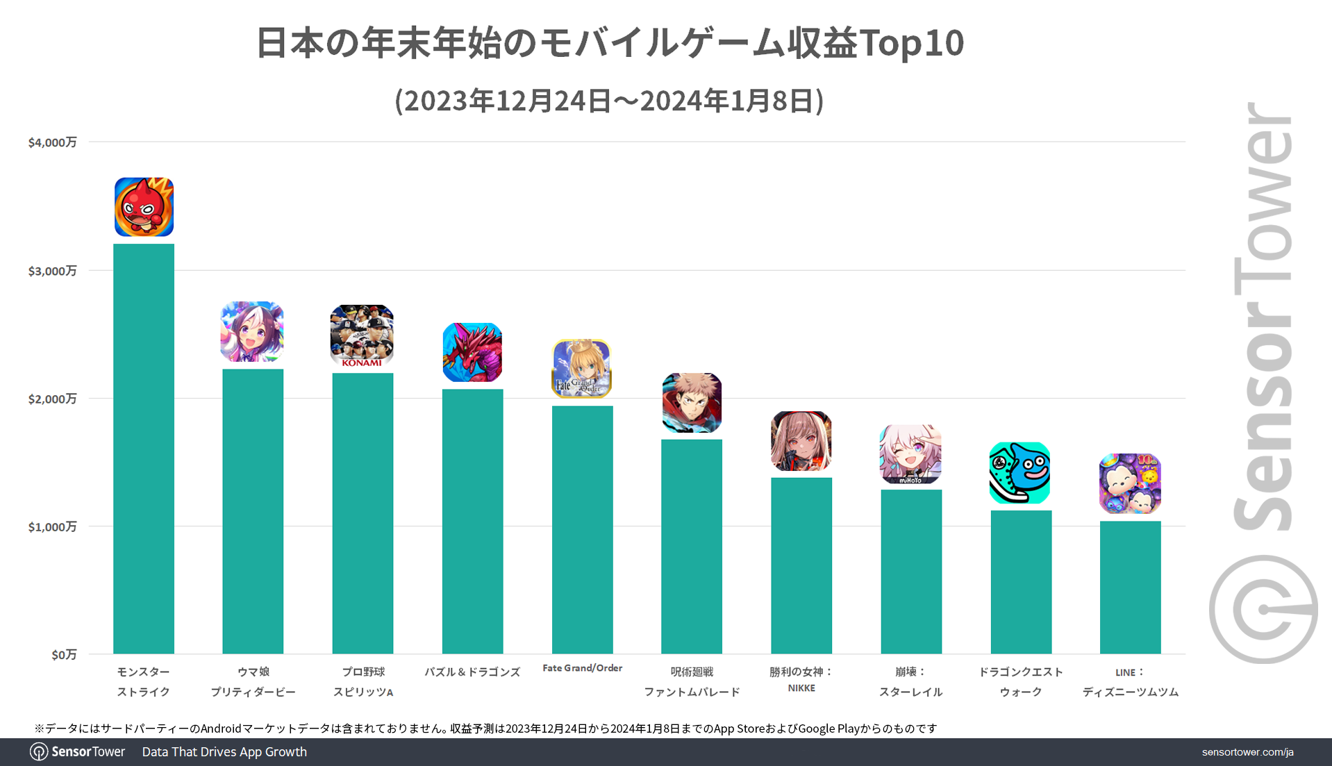 Revenue-Top10-Japan