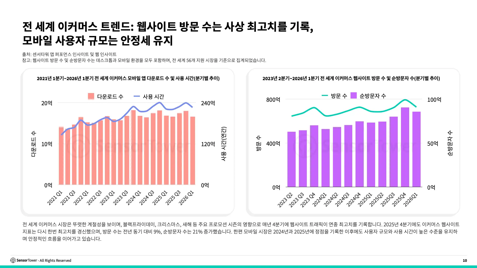 -KR- State of e-Commerce 2026 Report(pg10)