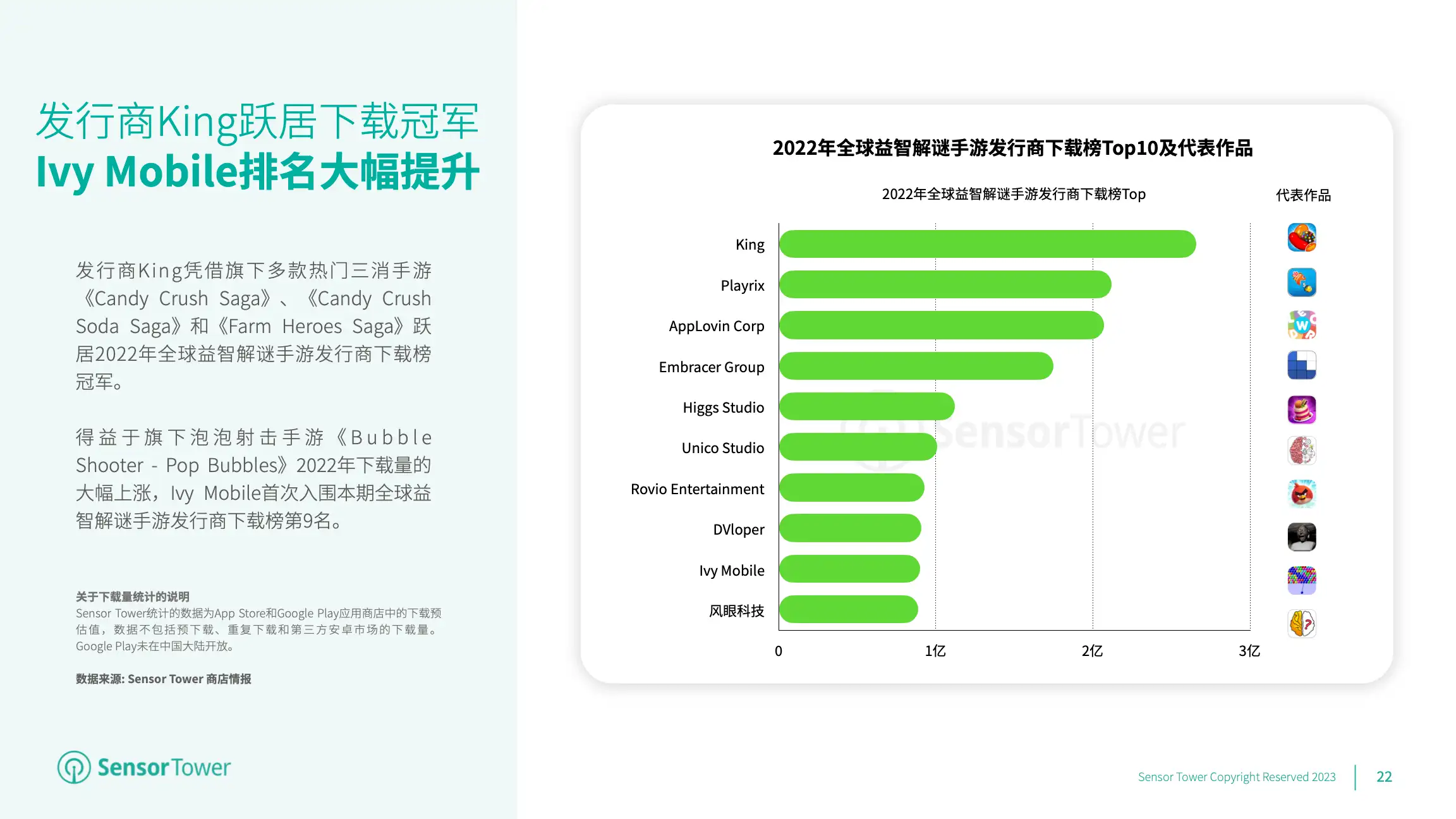 2023年全球移动游戏市场展望(pg22)