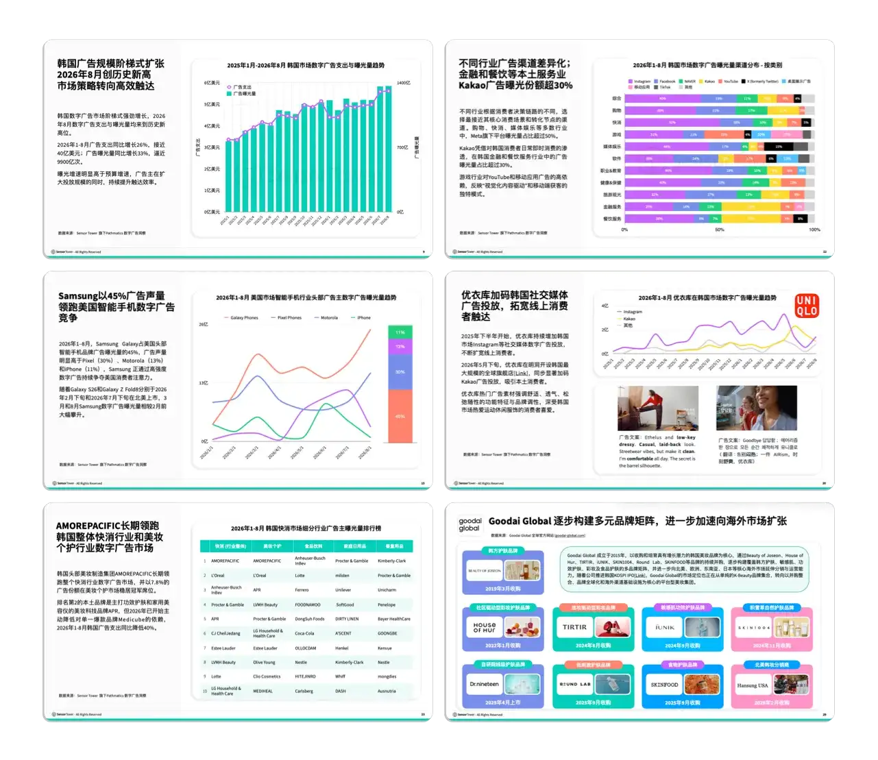 -CN- State of Digital Advertising in Korea 2026 Internal Pages -CN- State of Digital Advertising in Korea 2026 Internal Pages