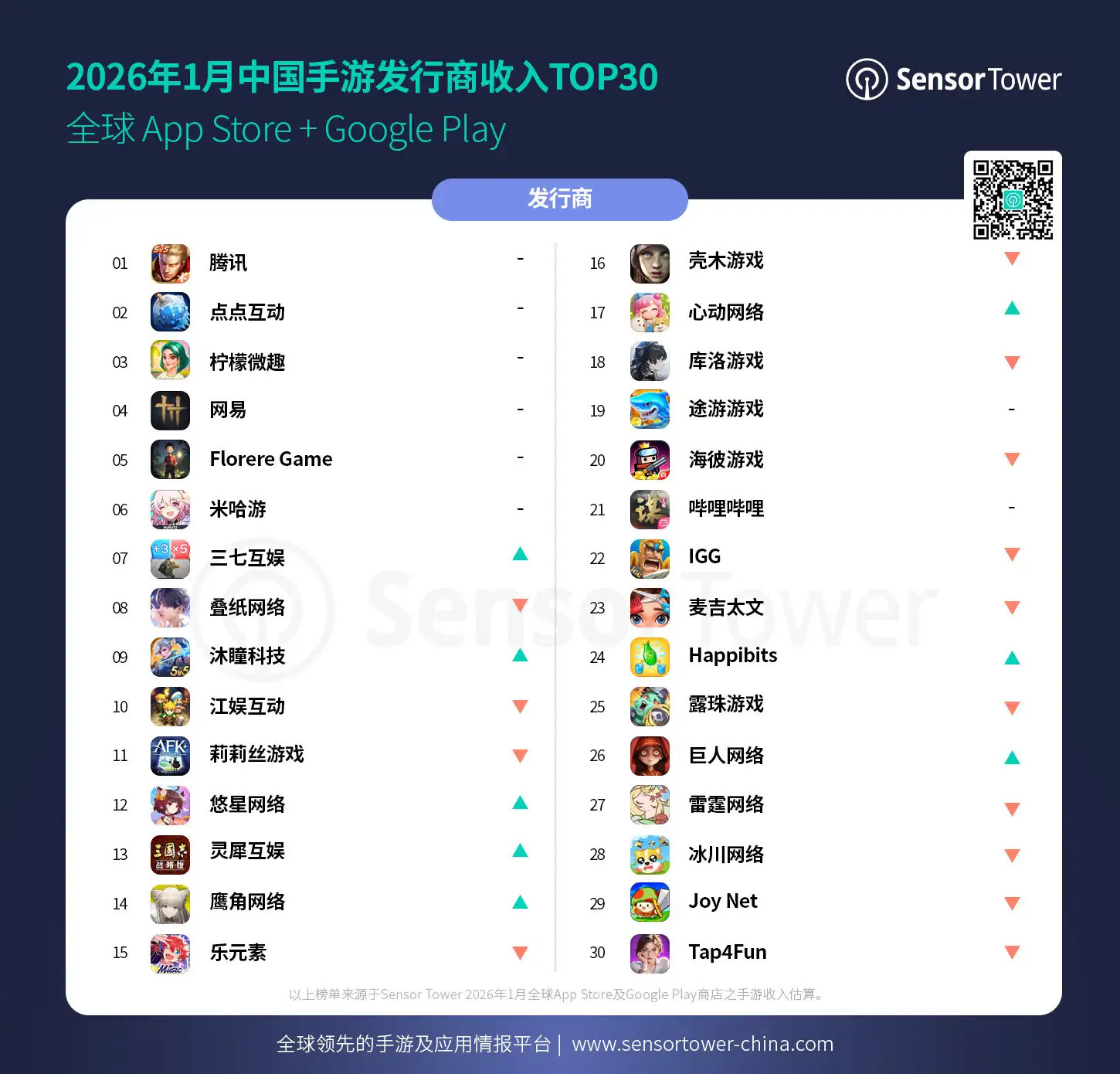 2026年1月中国手游发行商全球收入排行榜-chart-1