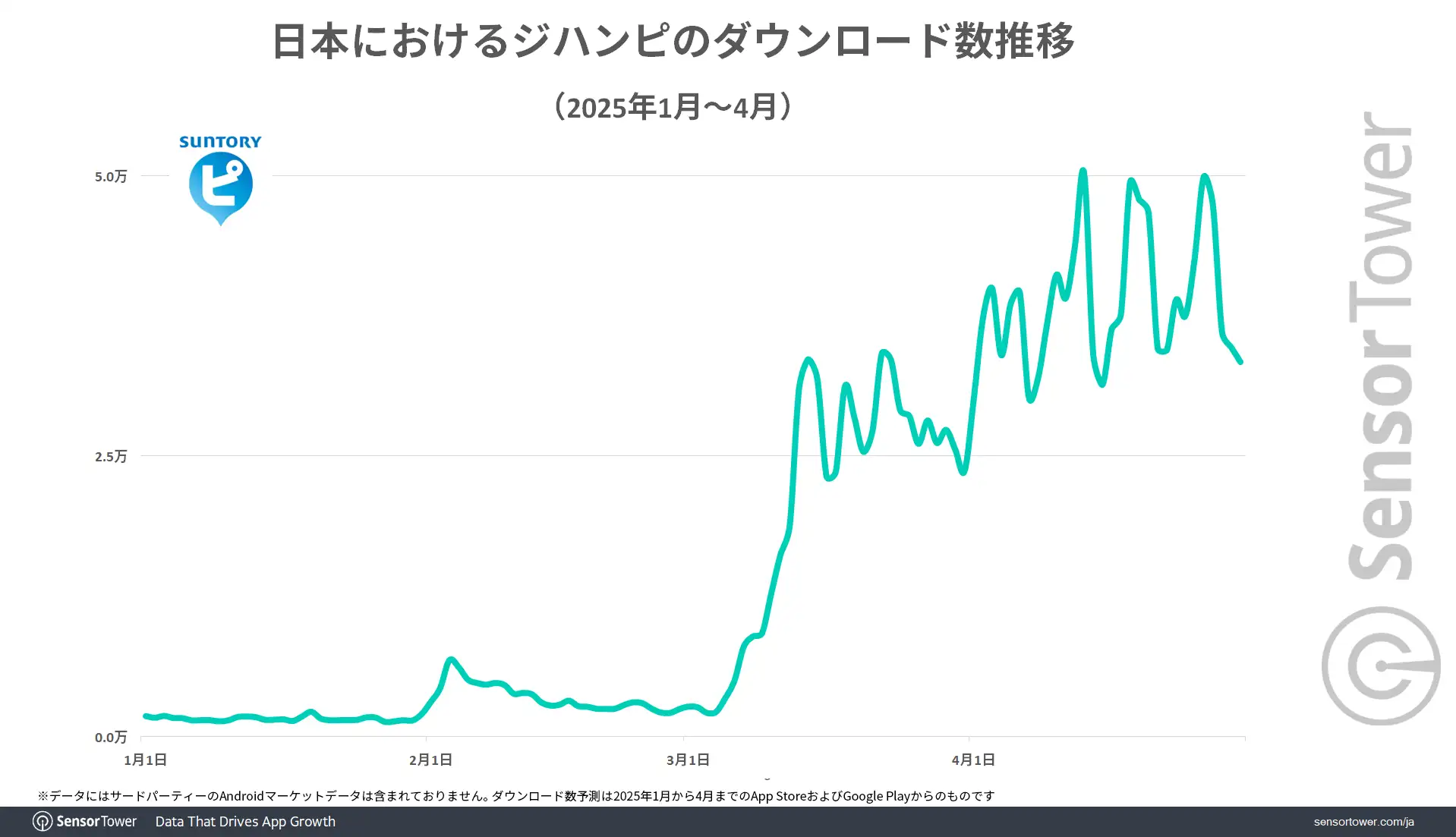 Downloads-trend-Jihanpi-JP
