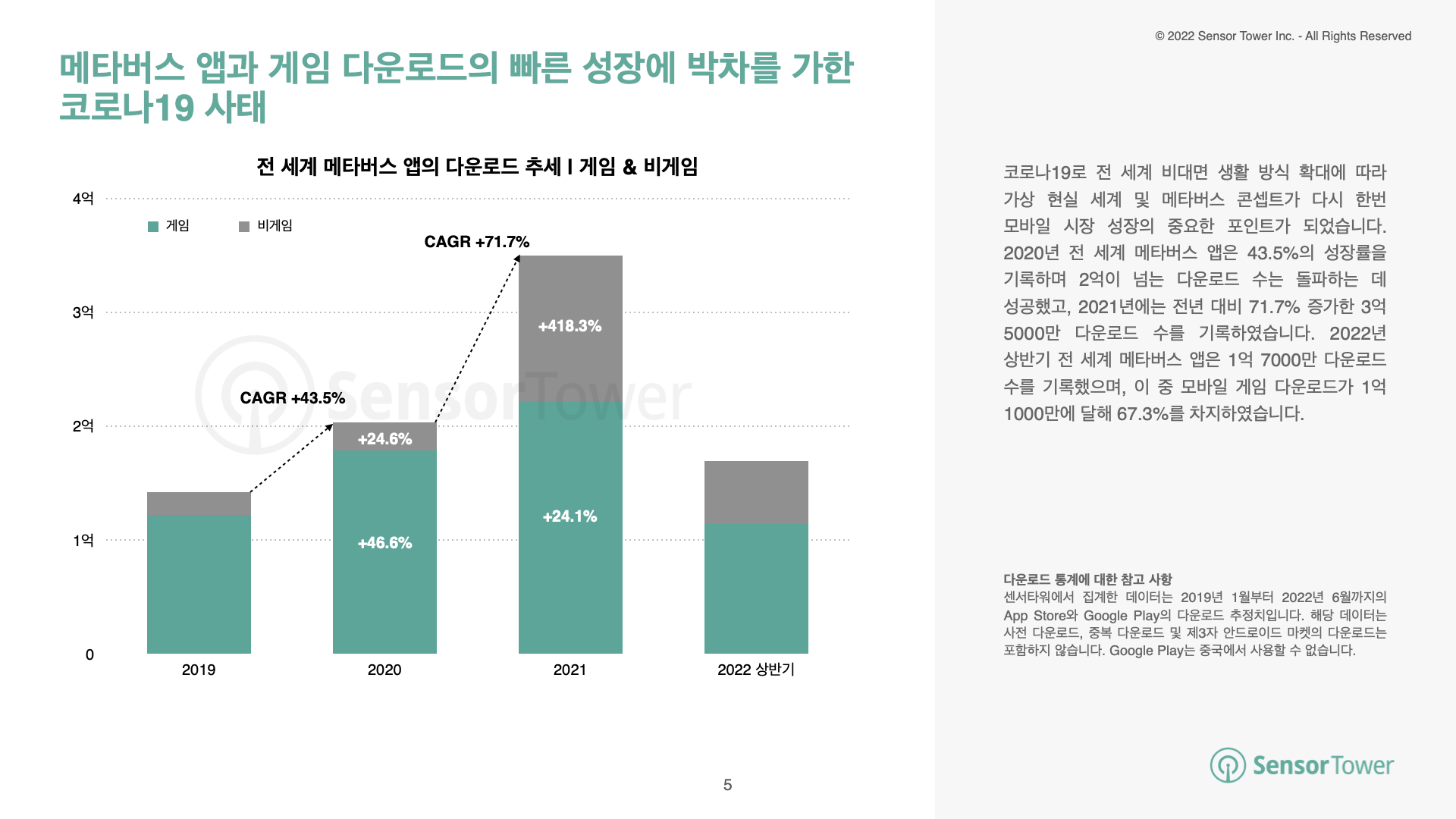 -KR- Metaverse Games Report(pg5)