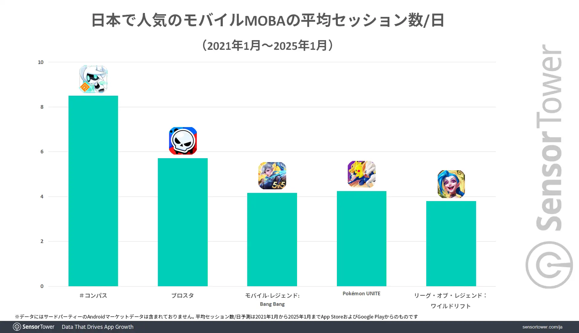 Popular-MOBA-Ave-Sessions-JP