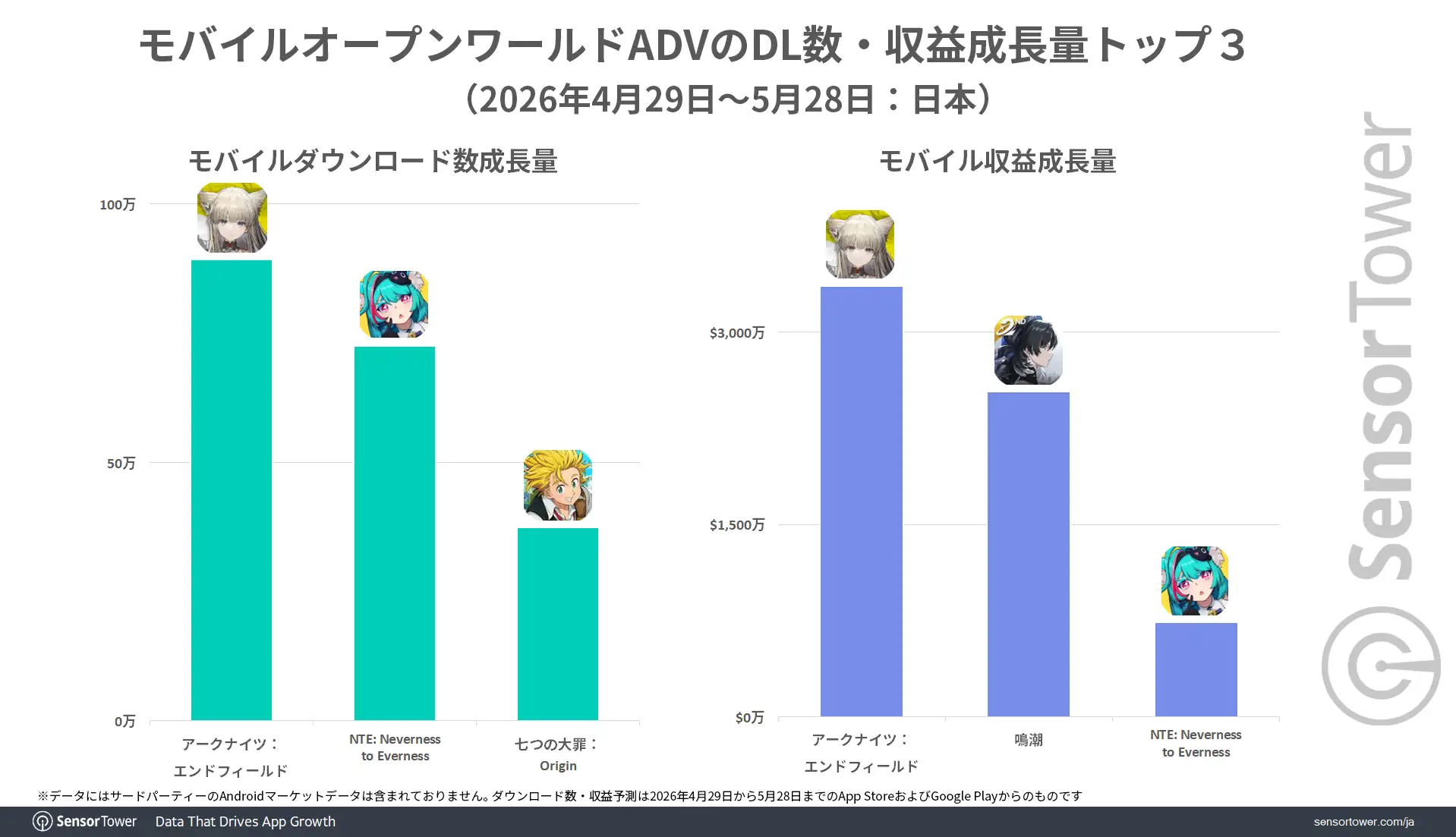 NTE-Downloads-Revenue-growth-JP