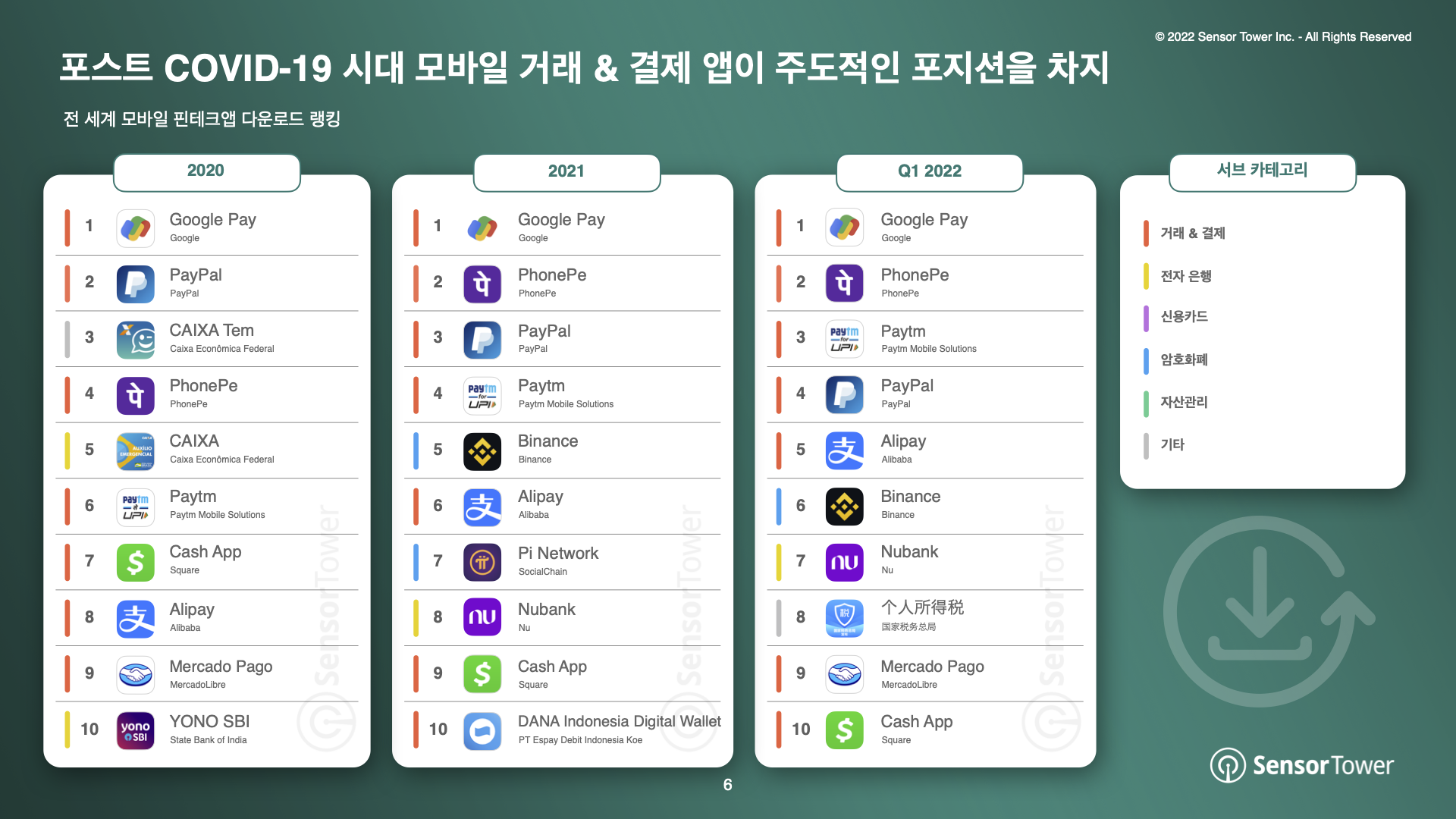 -KR-State of Crypto Apps Report(pg6)