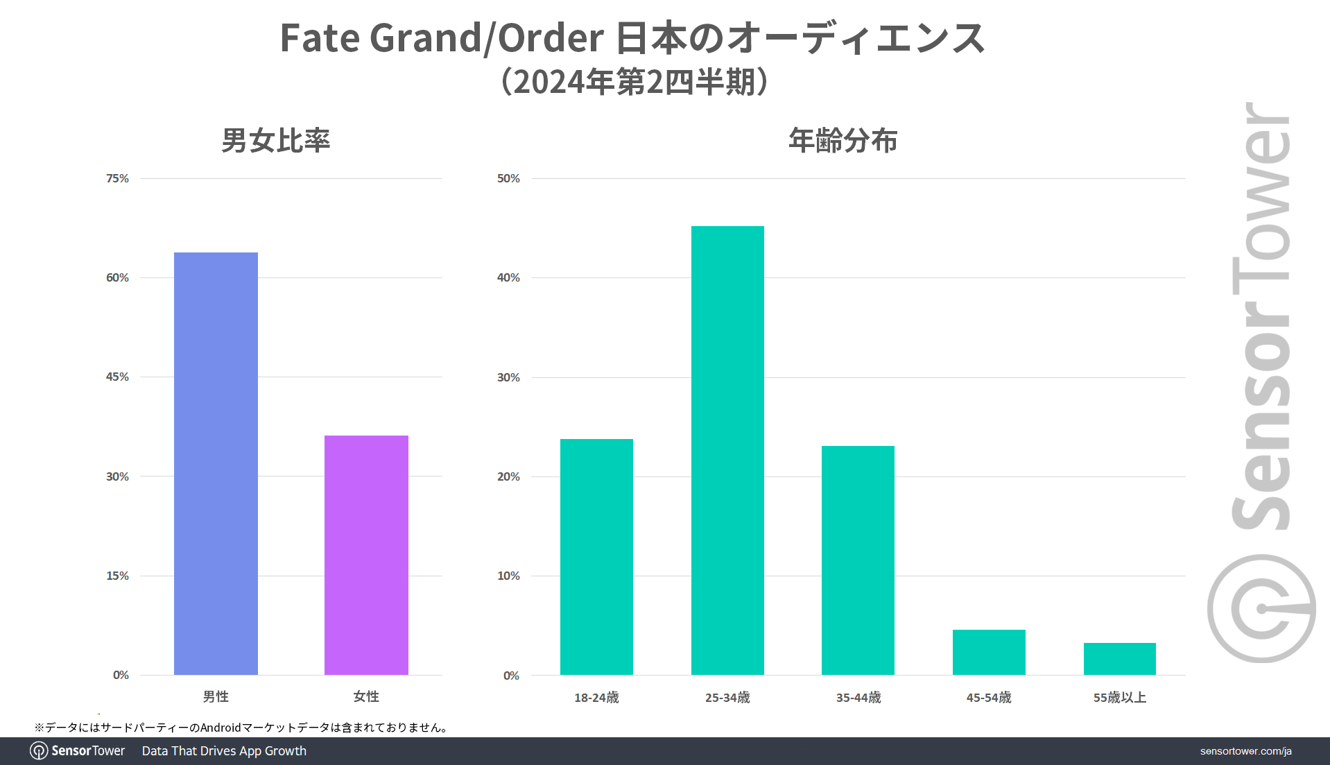 Audience-Insights-FGO-JP