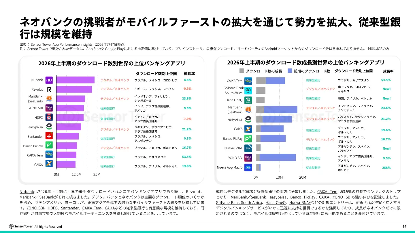 -JP- 2026 Digital Banking Report(pg14)