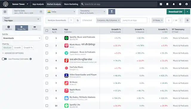 Amanotes’ Rise as a Global Leader in Music Gaming