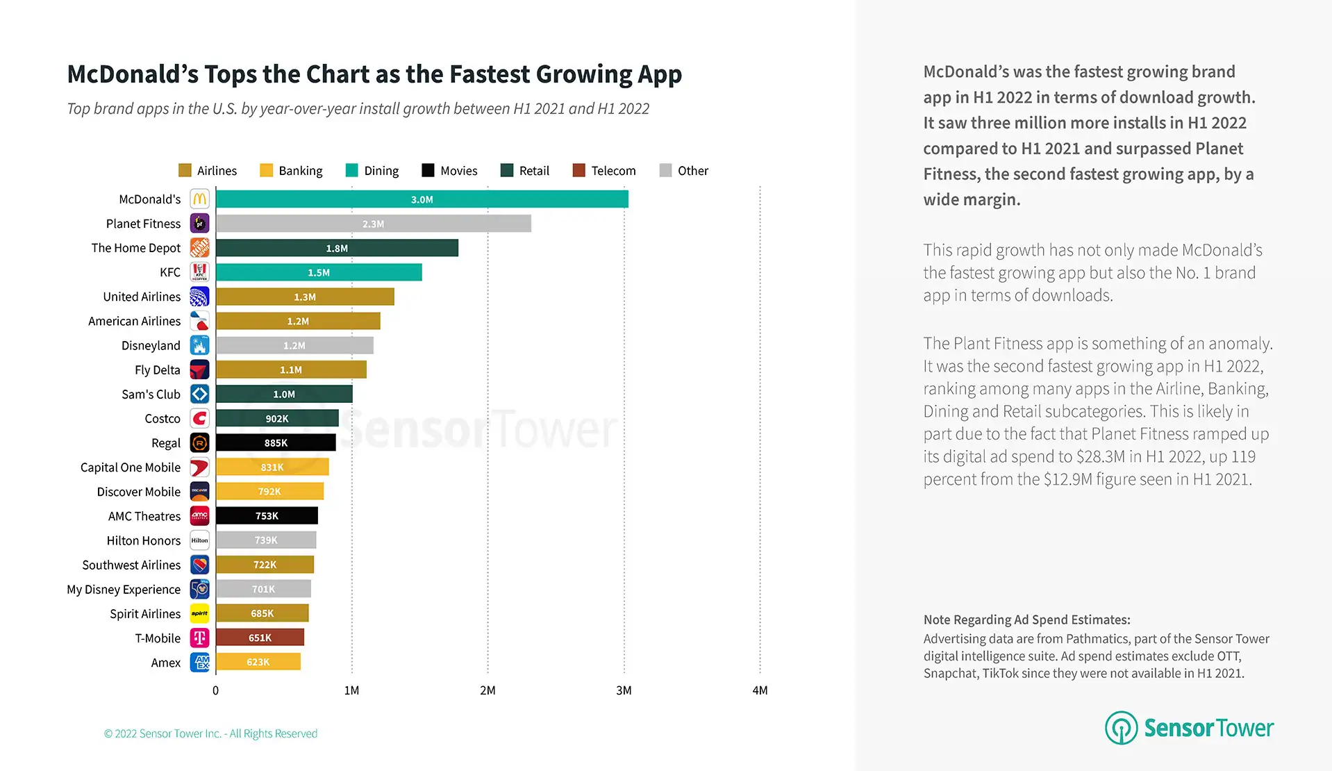state-of-brand-apps-united-states-2022-mcdonalds