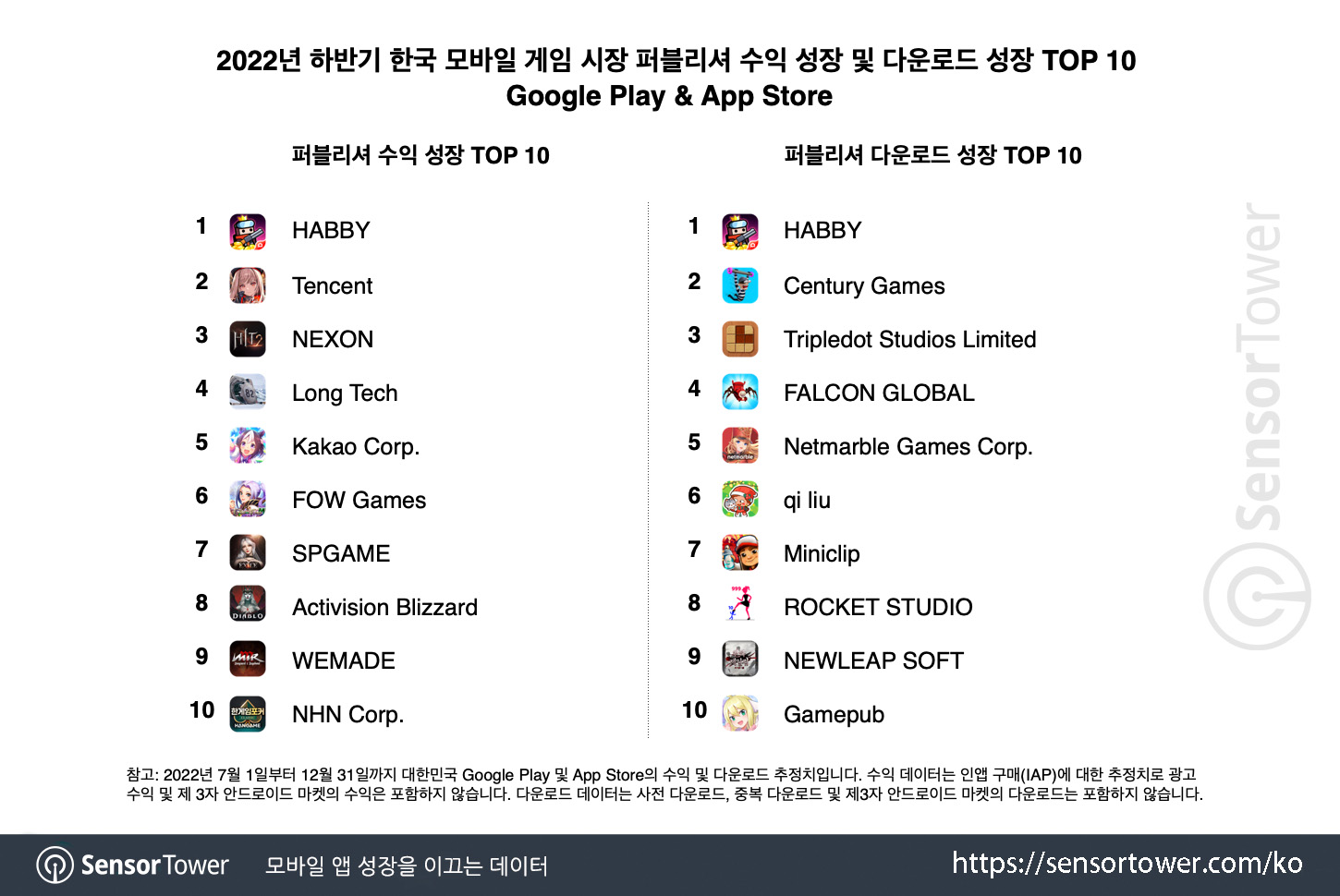 2022 H2 Mobile Games_Korea_Chart 3 final version