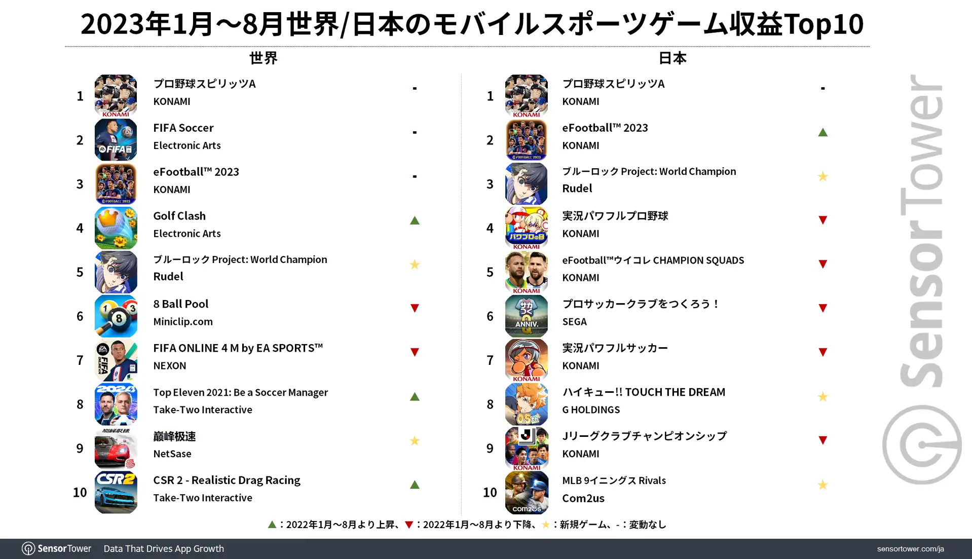 Sports-Game-Revenue-Top10