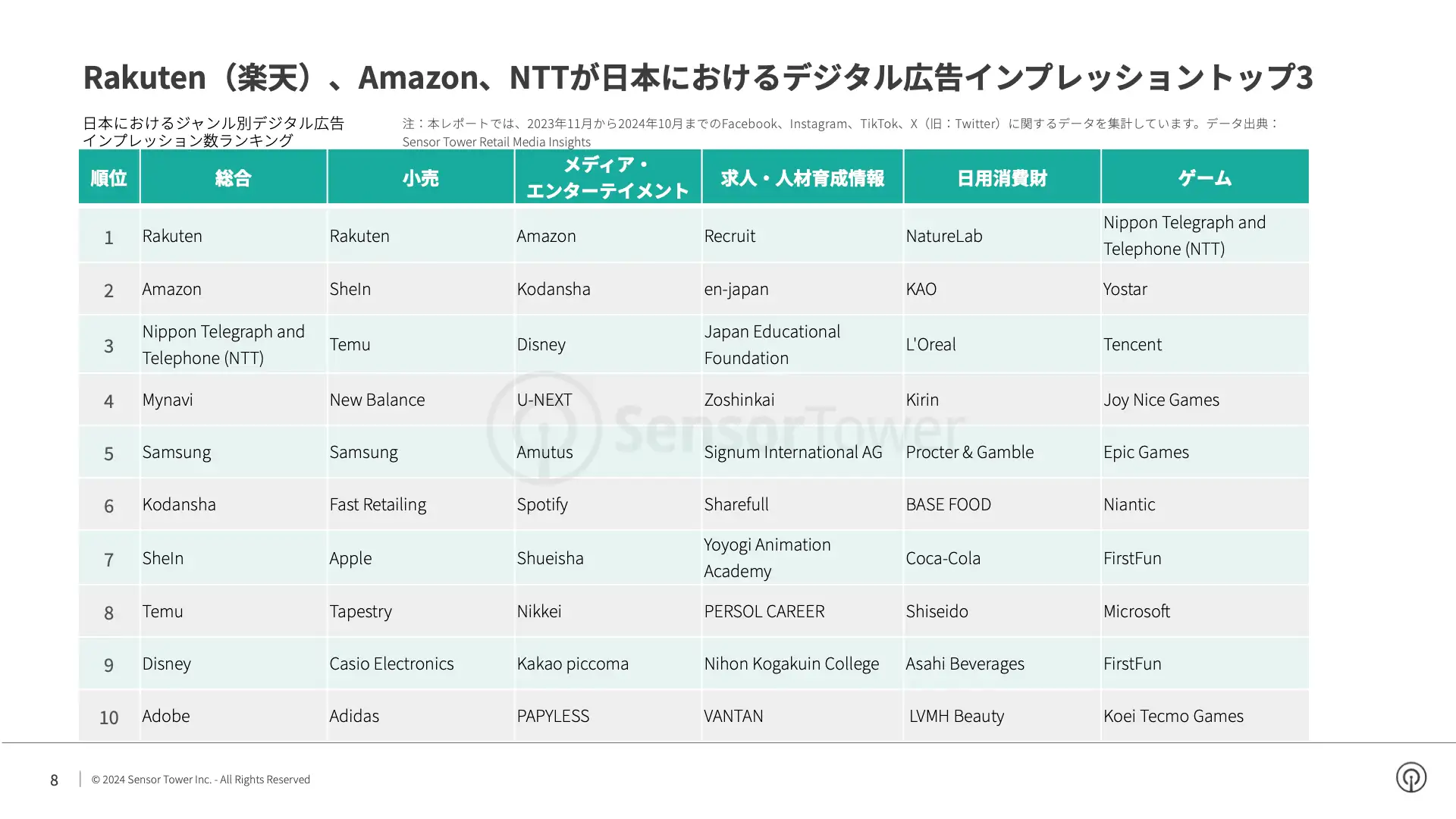 -JP- State of Digital Advertising in Japan 2024 Report(pg8)
