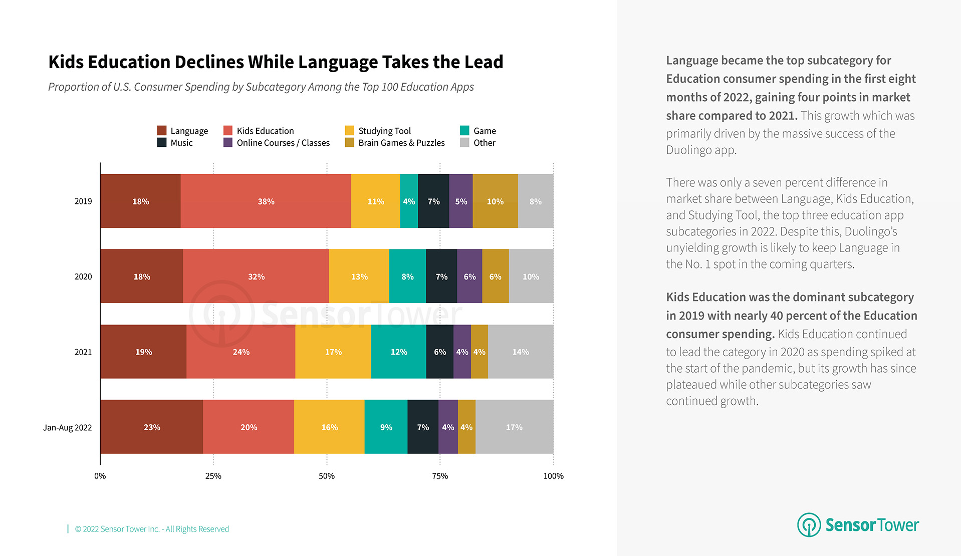 state-of-education-apps-united-states-2022-2