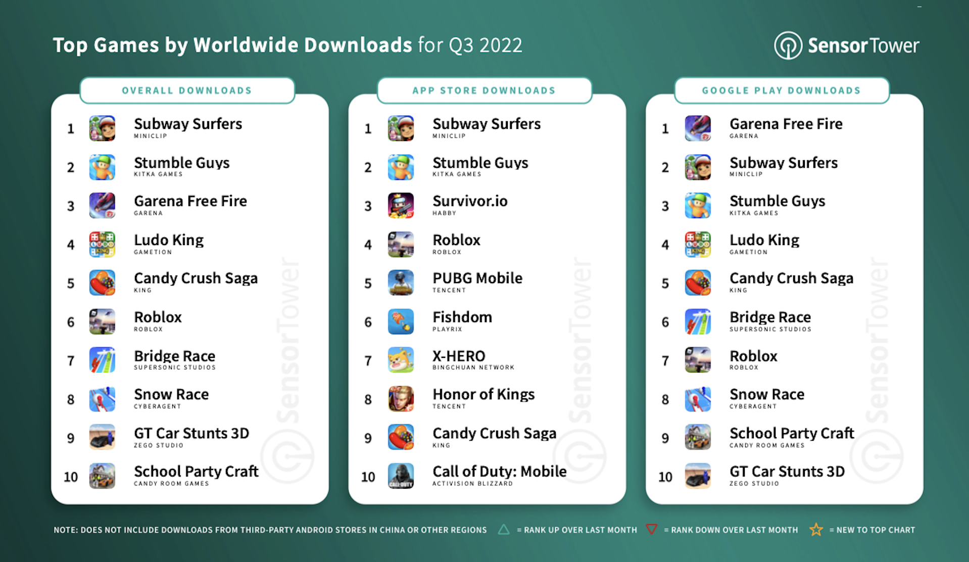 q3-2022-top-games-by-downloads