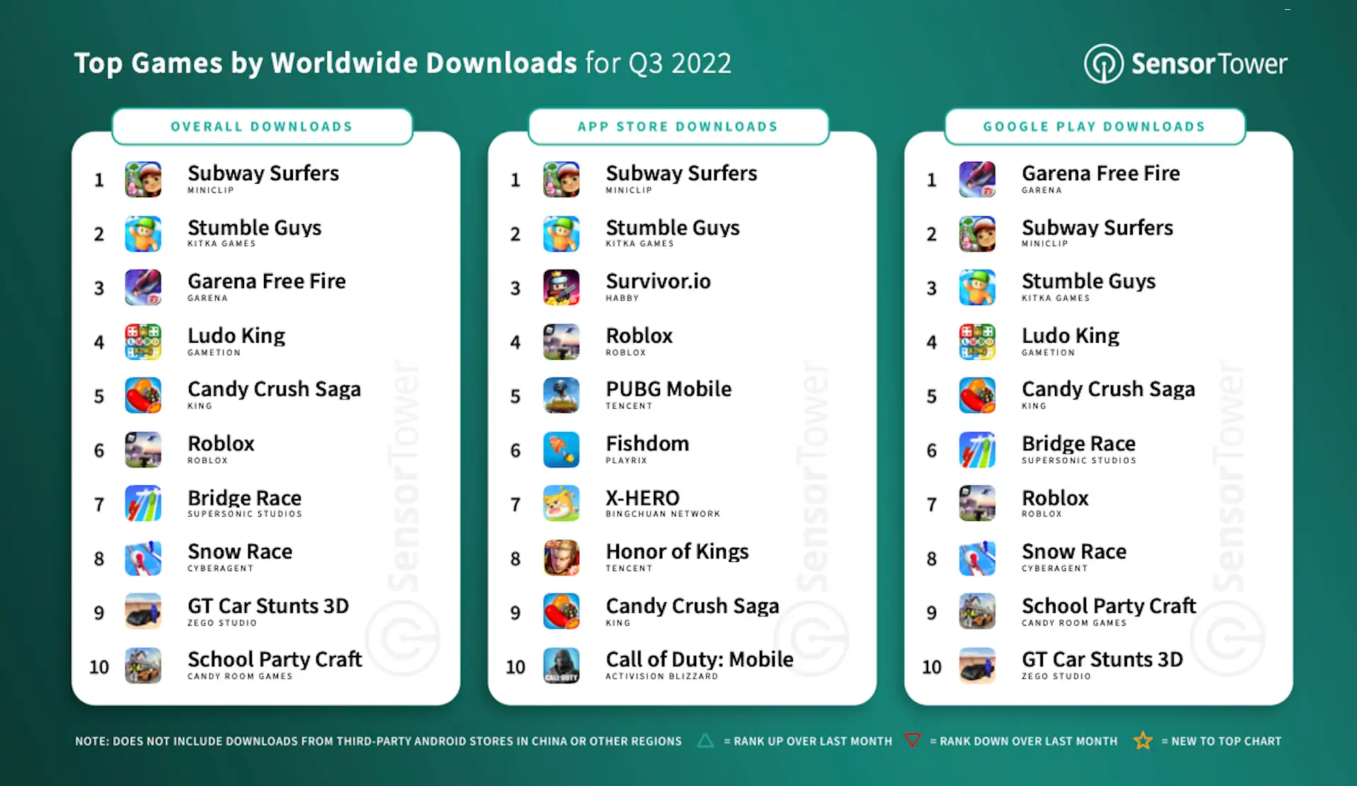 q3-2022-top-games-by-downloads