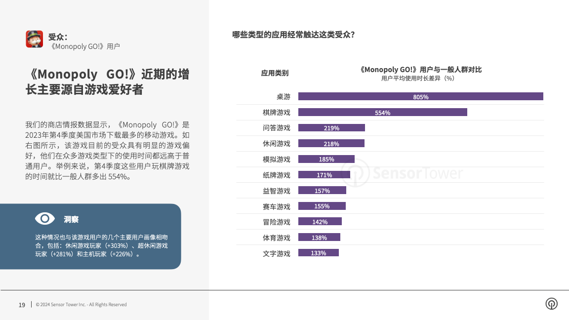 -CN- Q4 2023 Audience Insights(pg19)