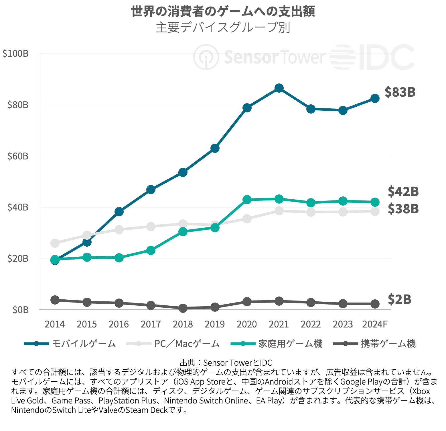 -JP--ST+IDC+Mistplay- Gaming-Spotlight-2024(pg6)