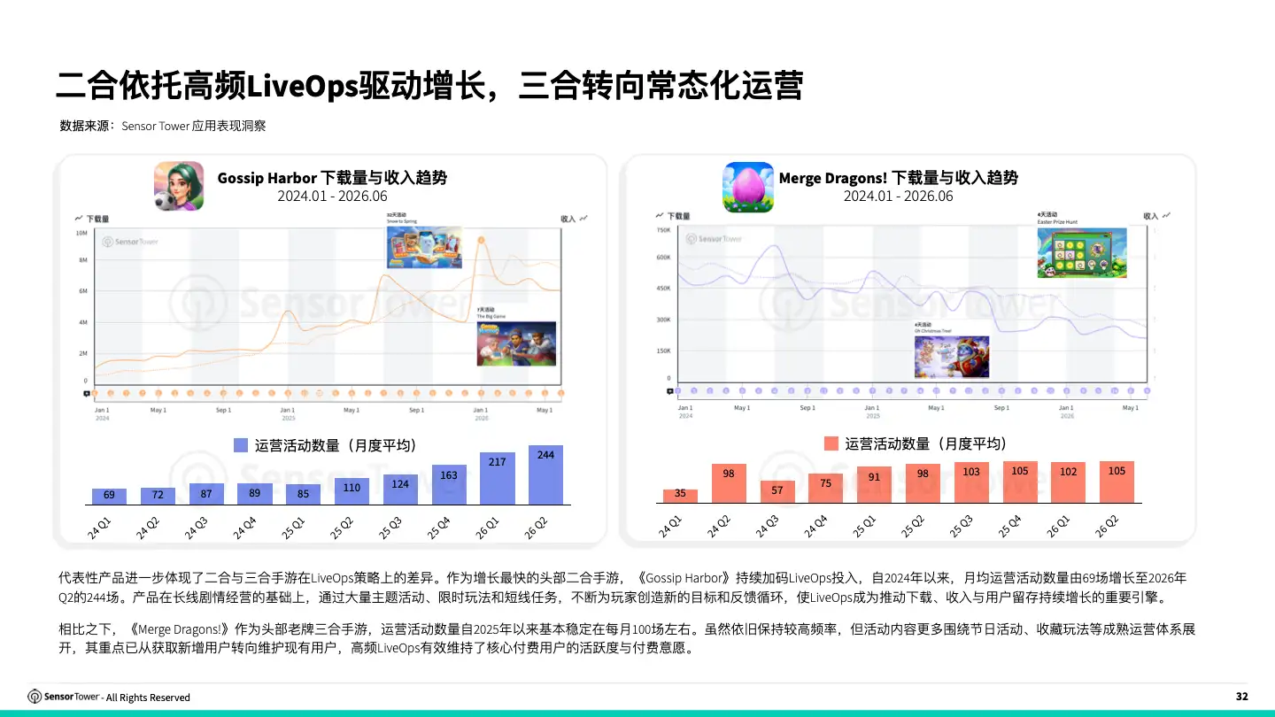 [PDF]2026 合成手游洞察(pg32)