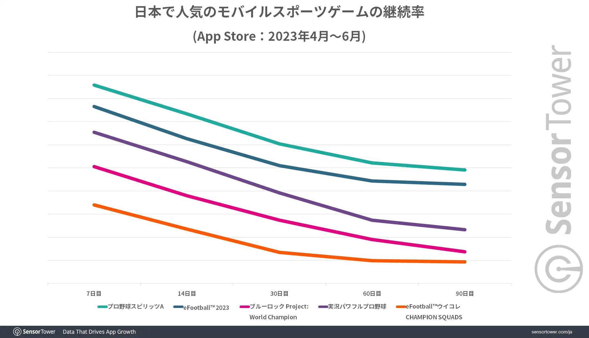 Mobile Sports Games Retention