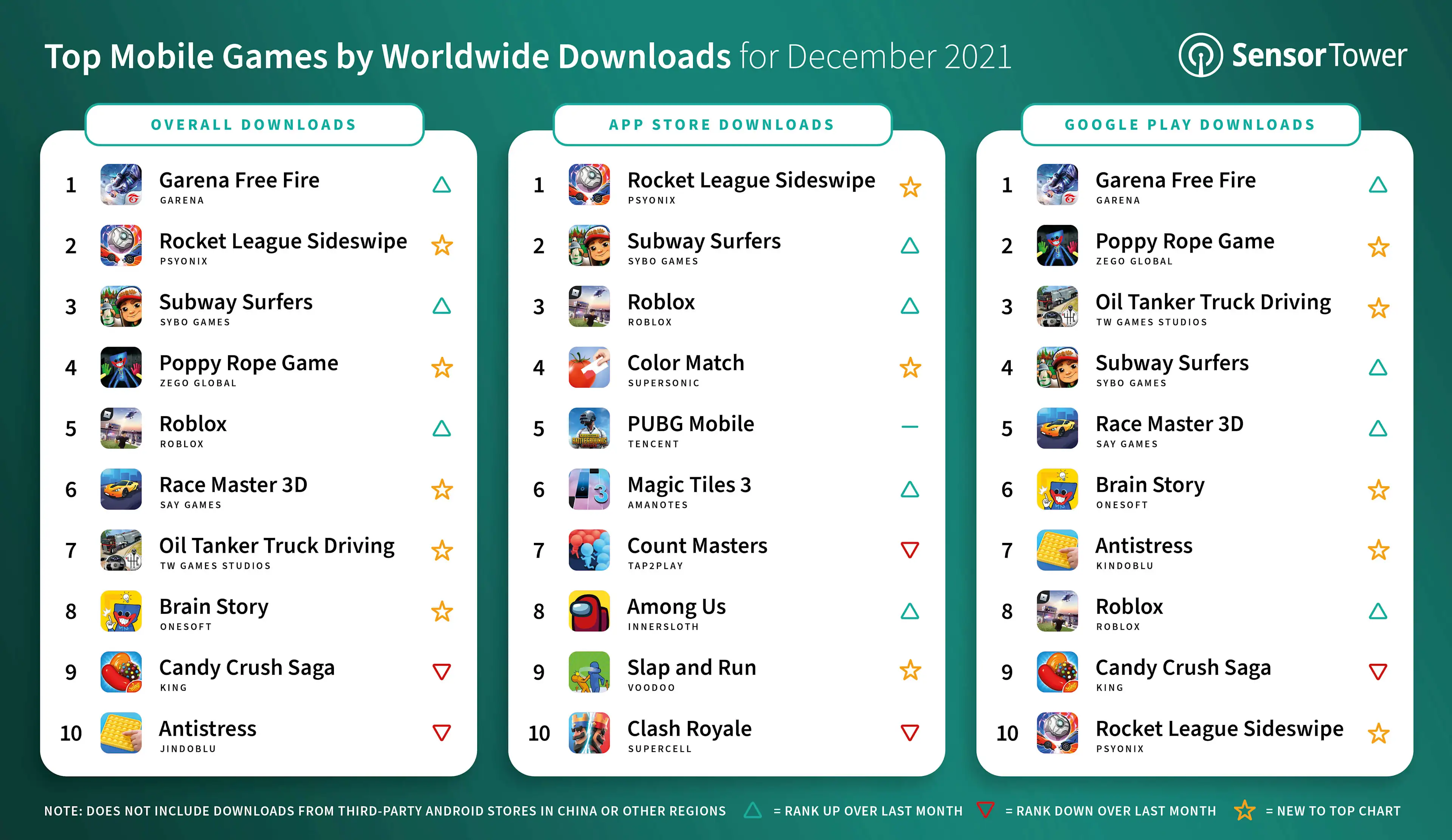 Top-Games-by-Downloads-December-2021-2