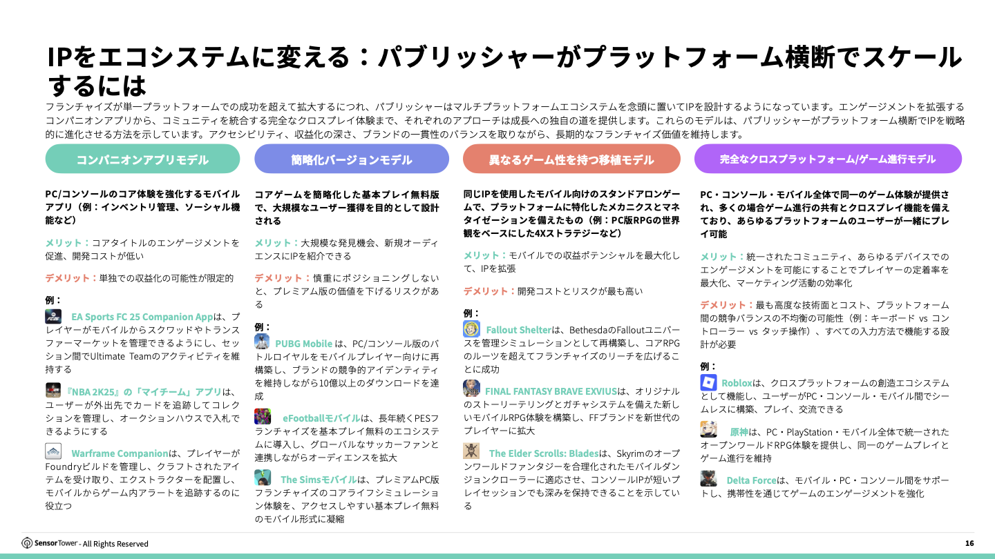 -JP- Cross-Platform Gaming 2025 Report(pg16)