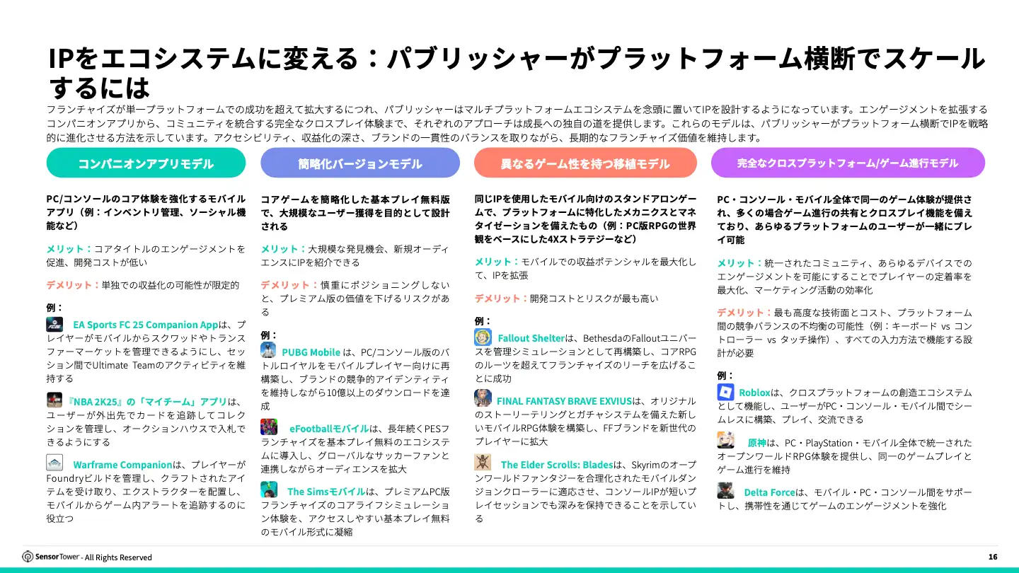 -JP- Cross-Platform Gaming 2025 Report(pg16)