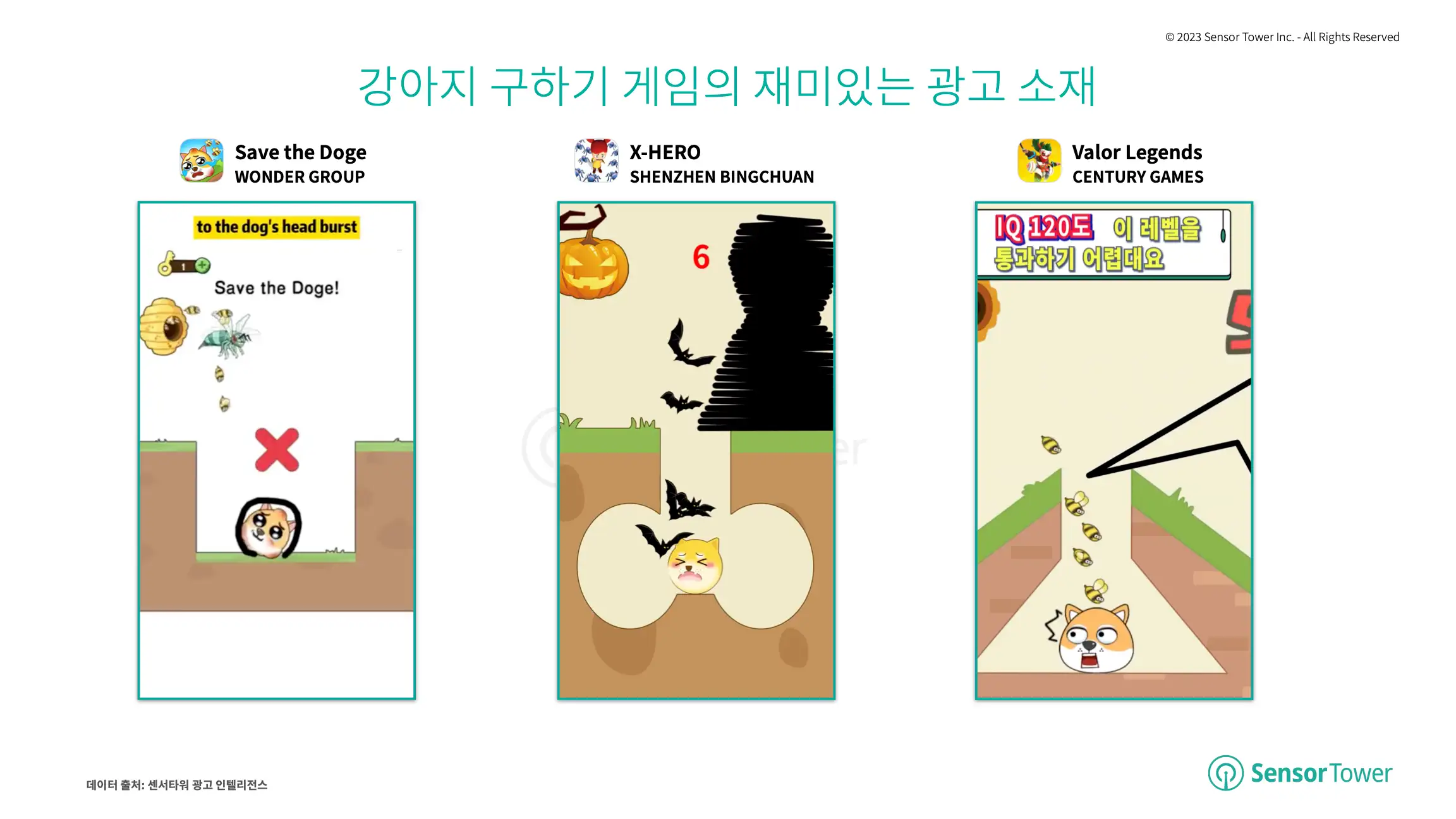 -KR- Mobile Game Advertising 2023 Report(pg16)