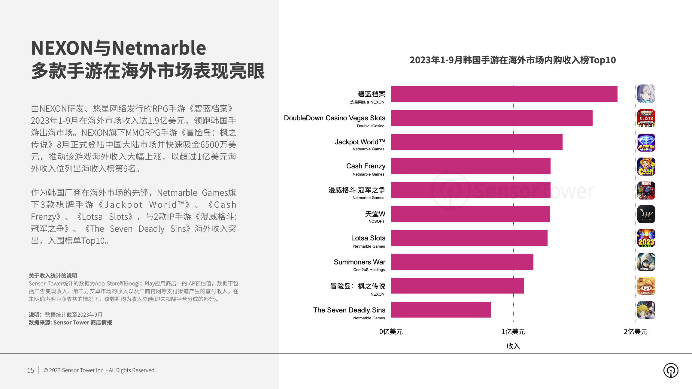 2023年韩国手游市场洞察(pg15)