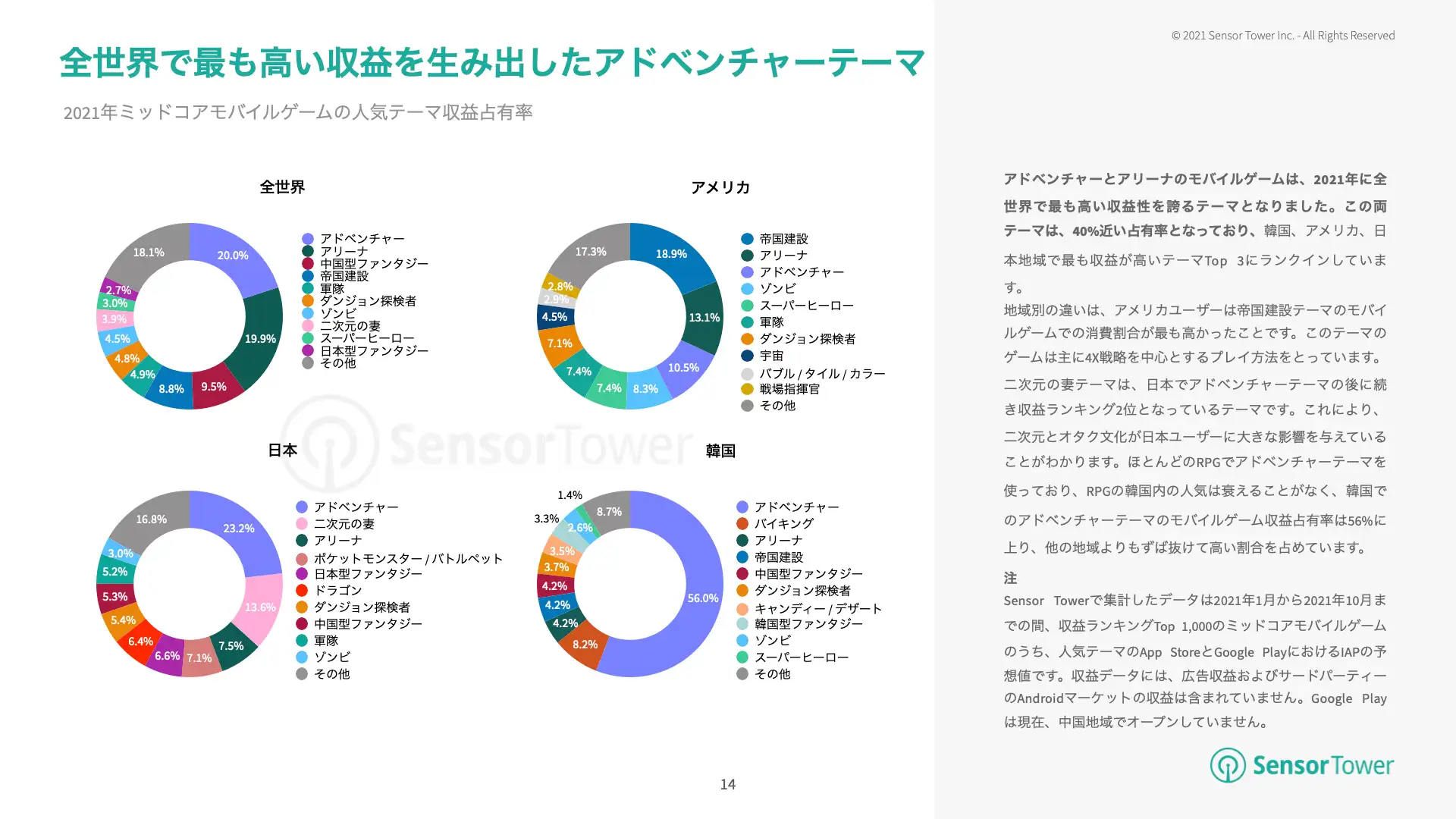 -JP-Most Popular Game Themes Overview(pg14)