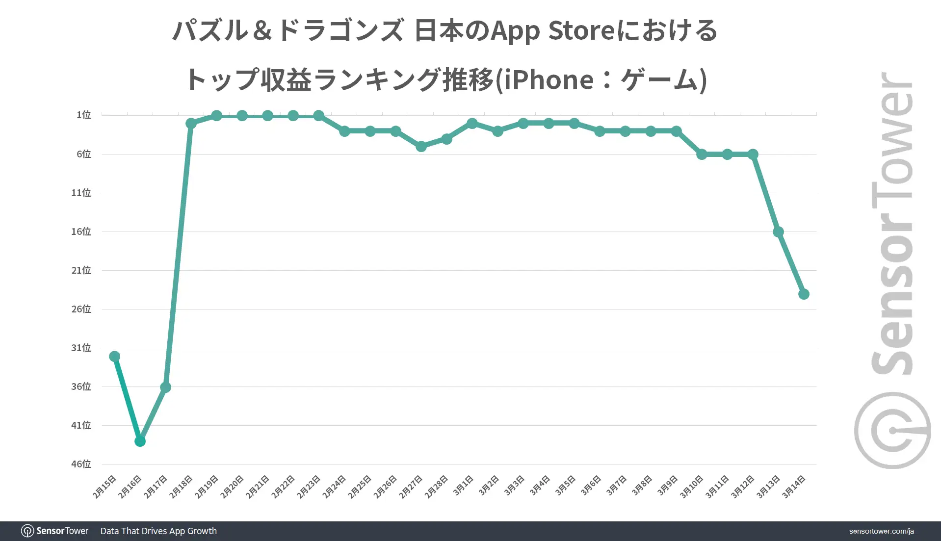 Ranking-Trend-PAD