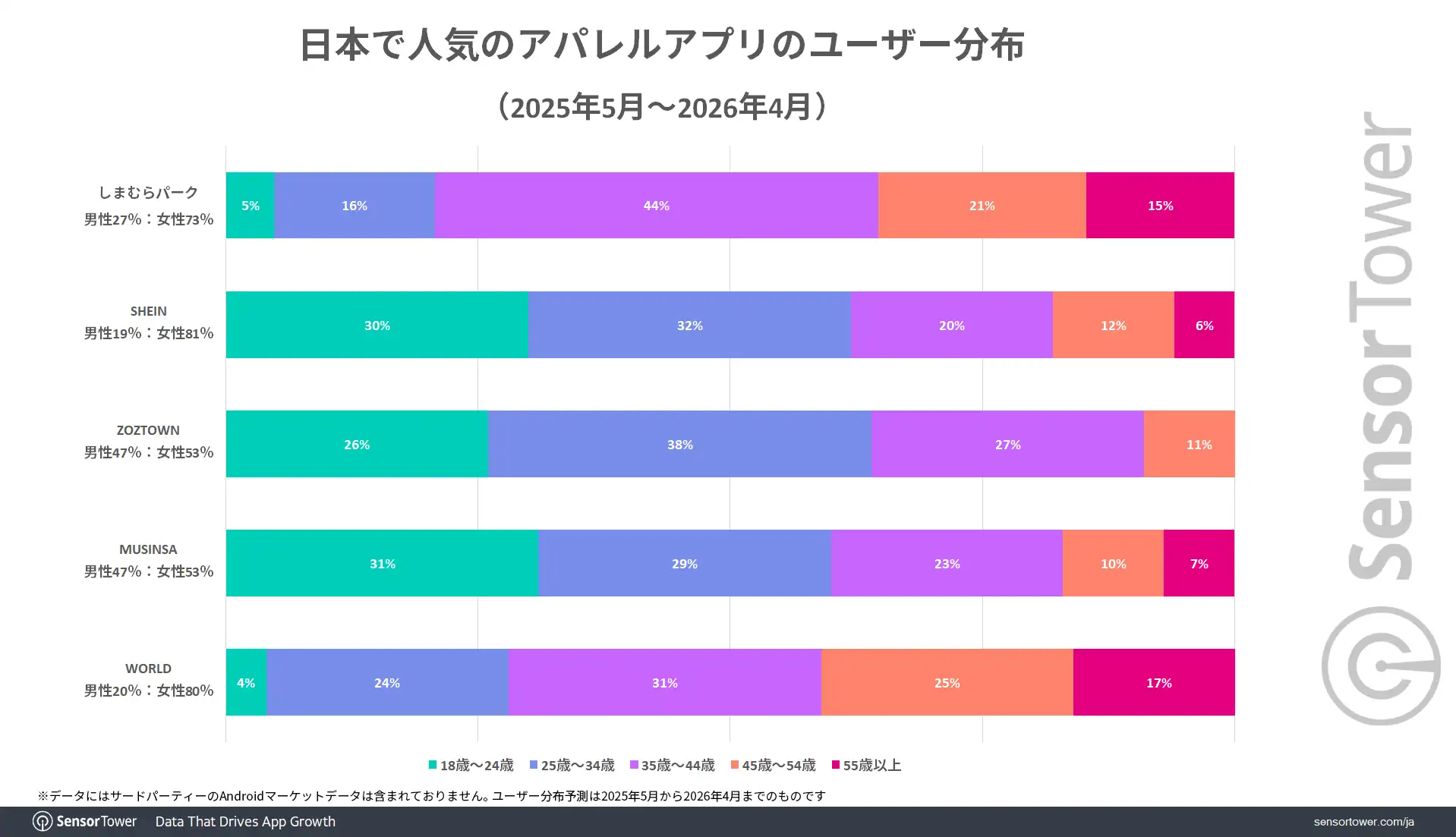 Apparel-apps-User-demographic-JP